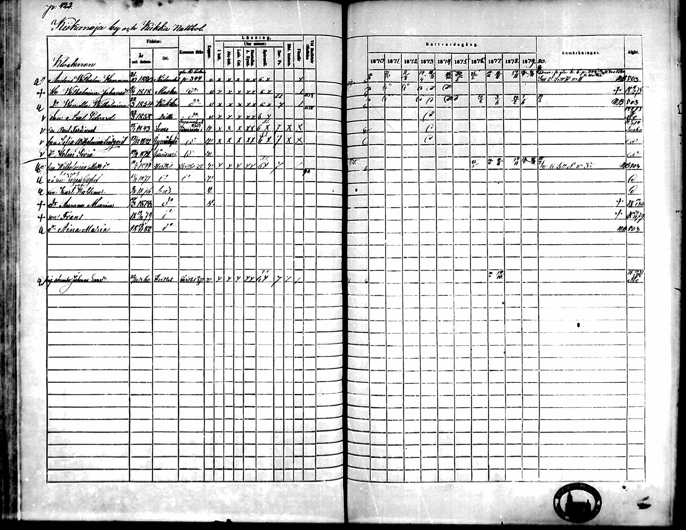 [ ../kirjat/Kirkonkirjat/kiikka/rippikirja_1871-1880_mko142-156/kuvat/380.jpg ]