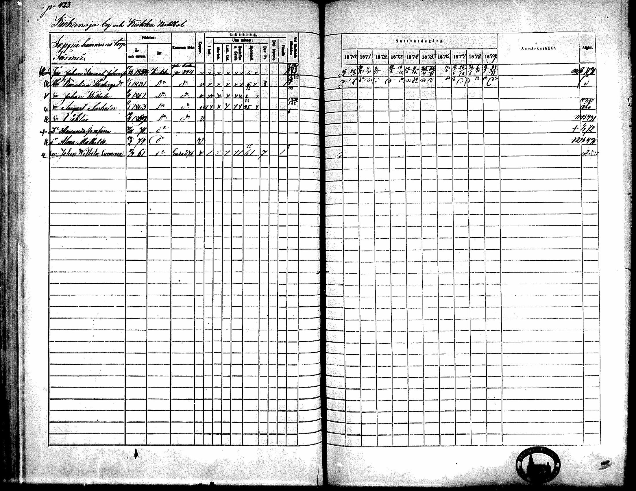 [ ../kirjat/Kirkonkirjat/kiikka/rippikirja_1871-1880_mko142-156/kuvat/381.jpg ]