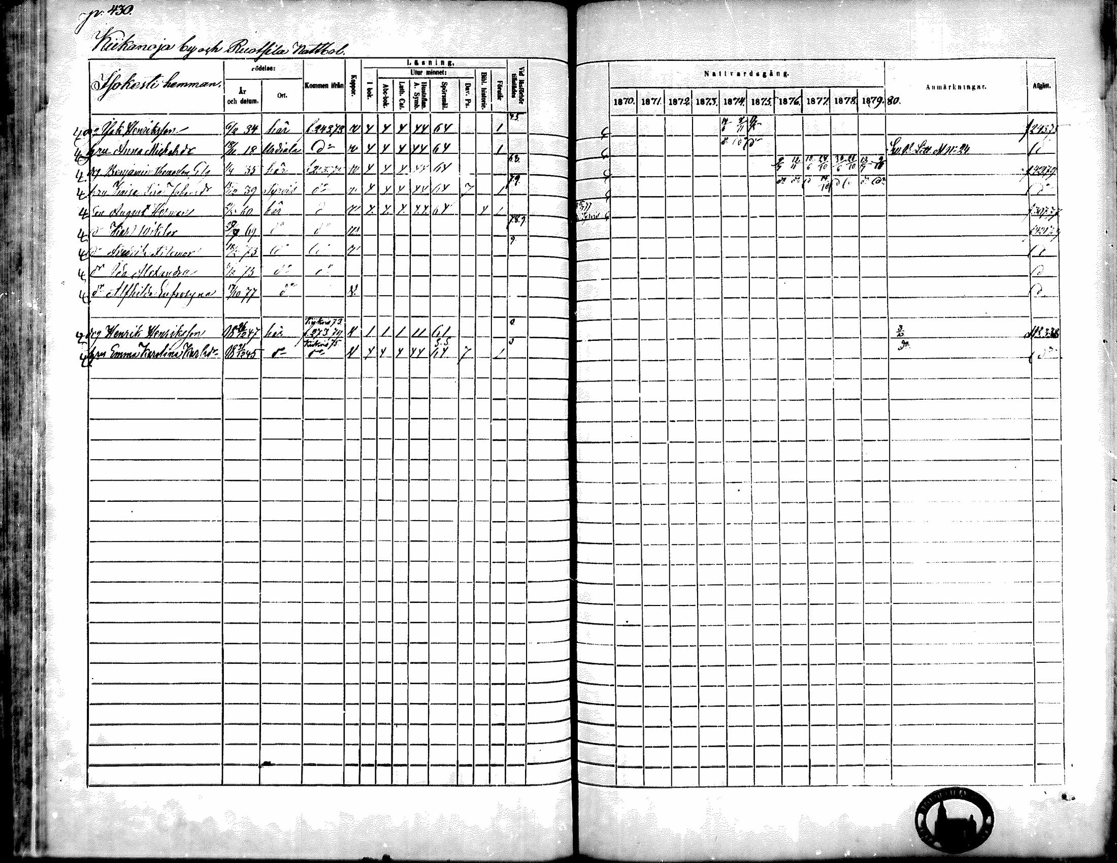 [ ../kirjat/Kirkonkirjat/kiikka/rippikirja_1871-1880_mko142-156/kuvat/386.jpg ]