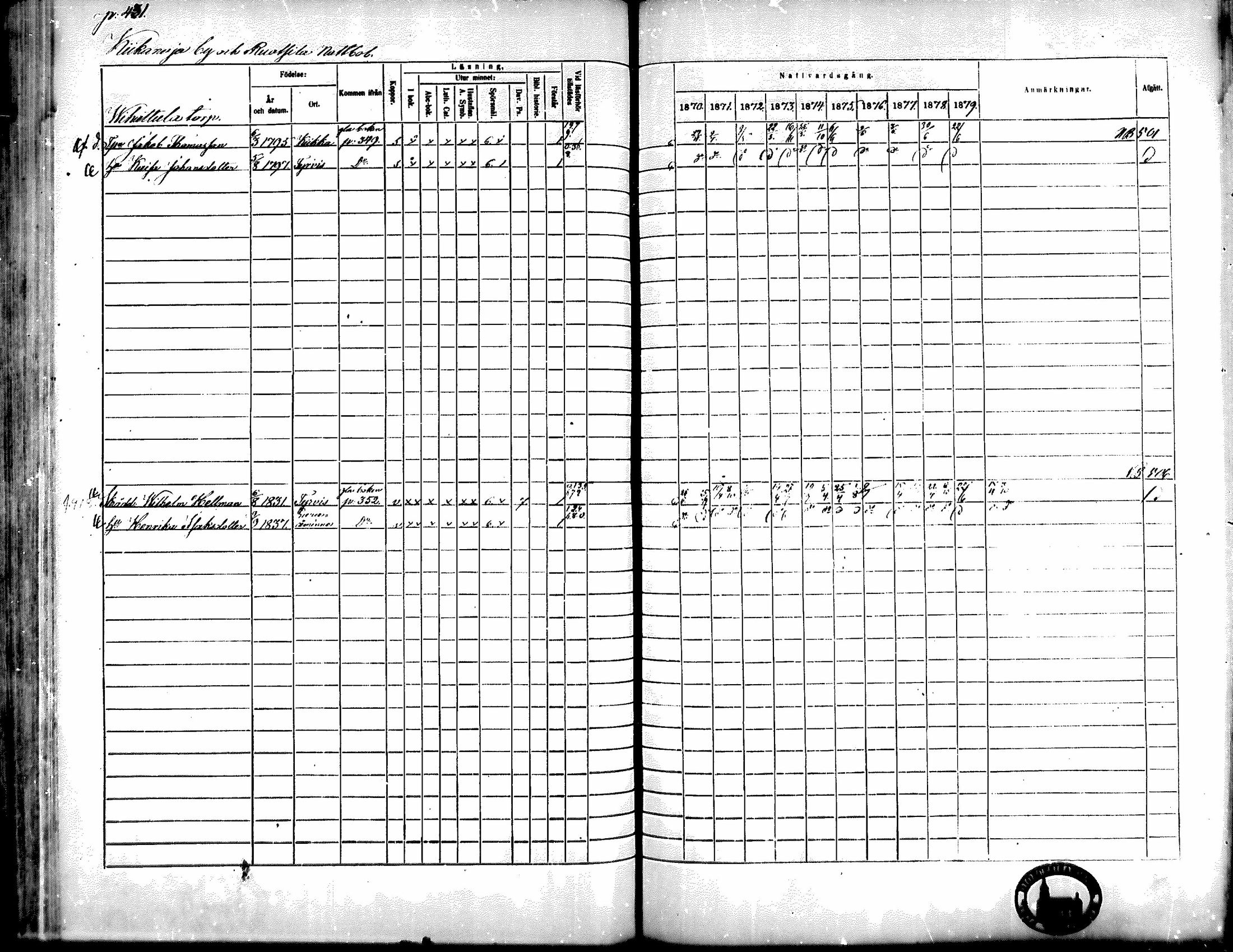 [ ../kirjat/Kirkonkirjat/kiikka/rippikirja_1871-1880_mko142-156/kuvat/387.jpg ]