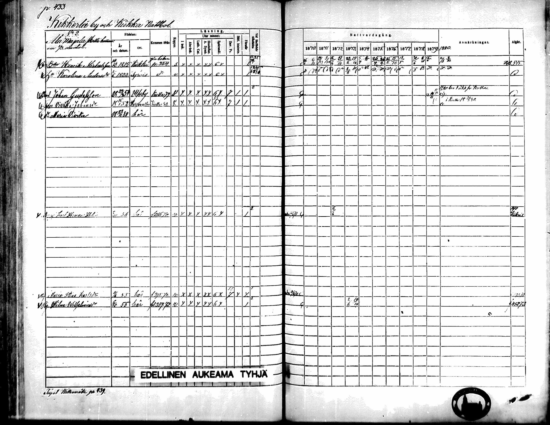 [ ../kirjat/Kirkonkirjat/kiikka/rippikirja_1871-1880_mko142-156/kuvat/388.jpg ]