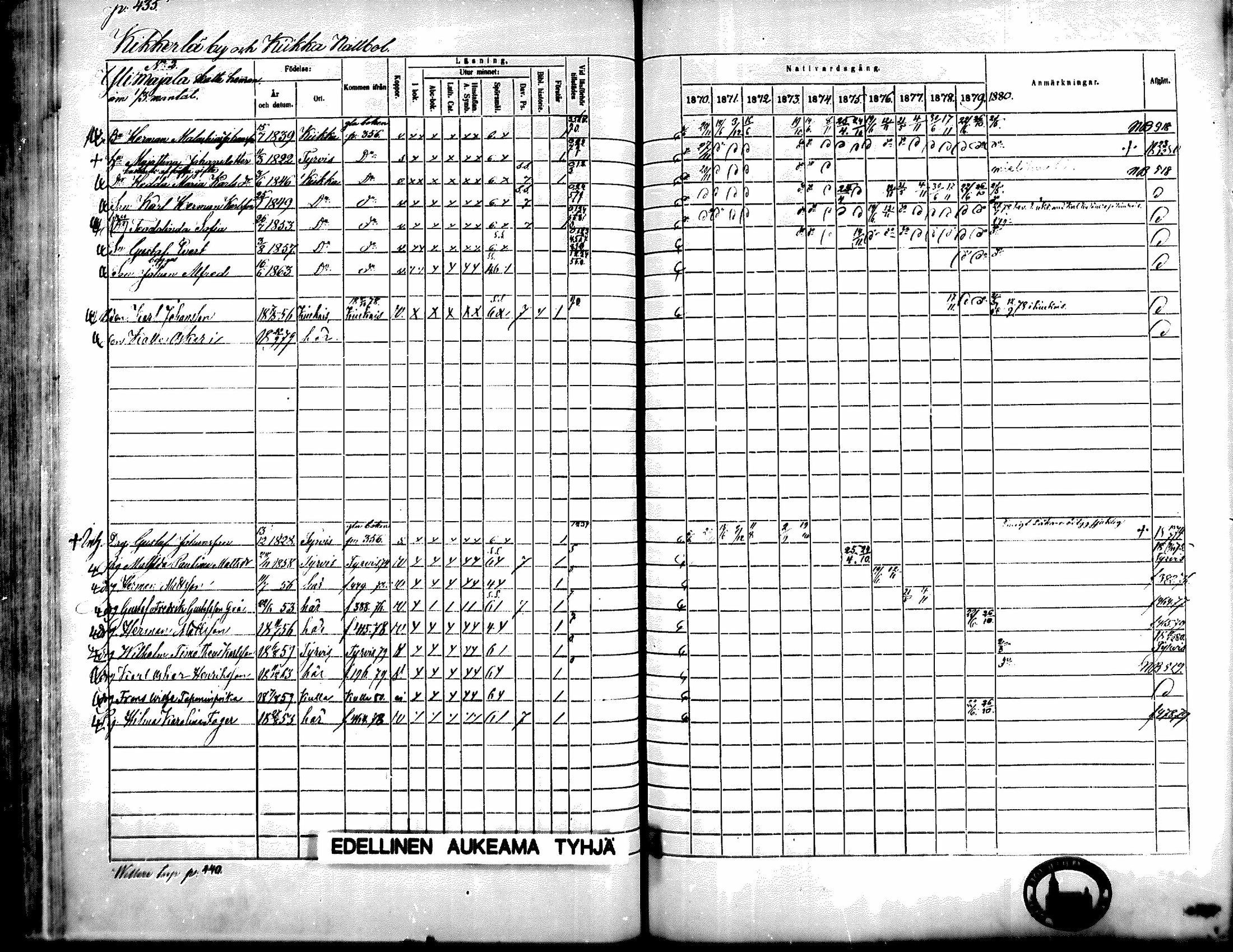 [ ../kirjat/Kirkonkirjat/kiikka/rippikirja_1871-1880_mko142-156/kuvat/389.jpg ]