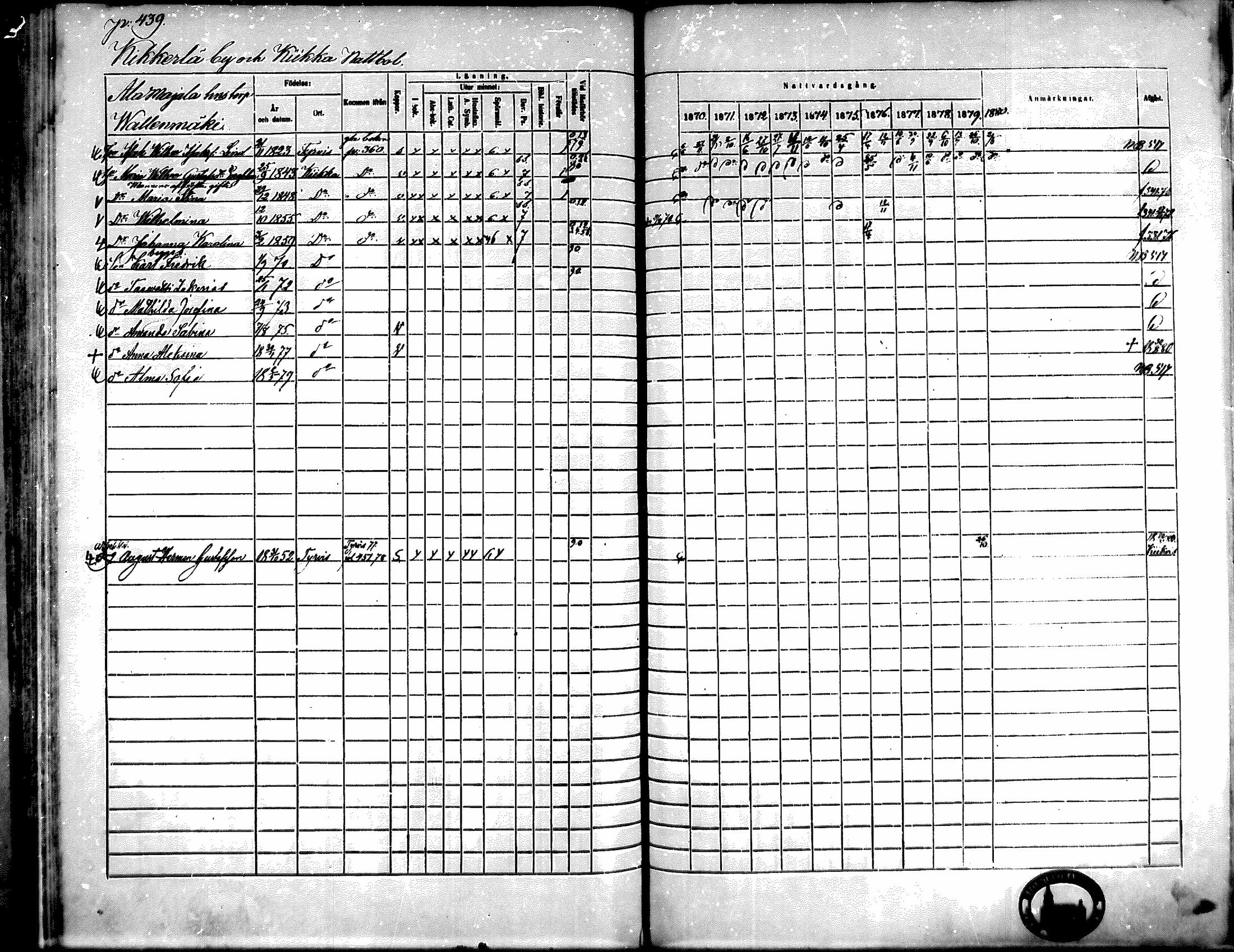 [ ../kirjat/Kirkonkirjat/kiikka/rippikirja_1871-1880_mko142-156/kuvat/392.jpg ]