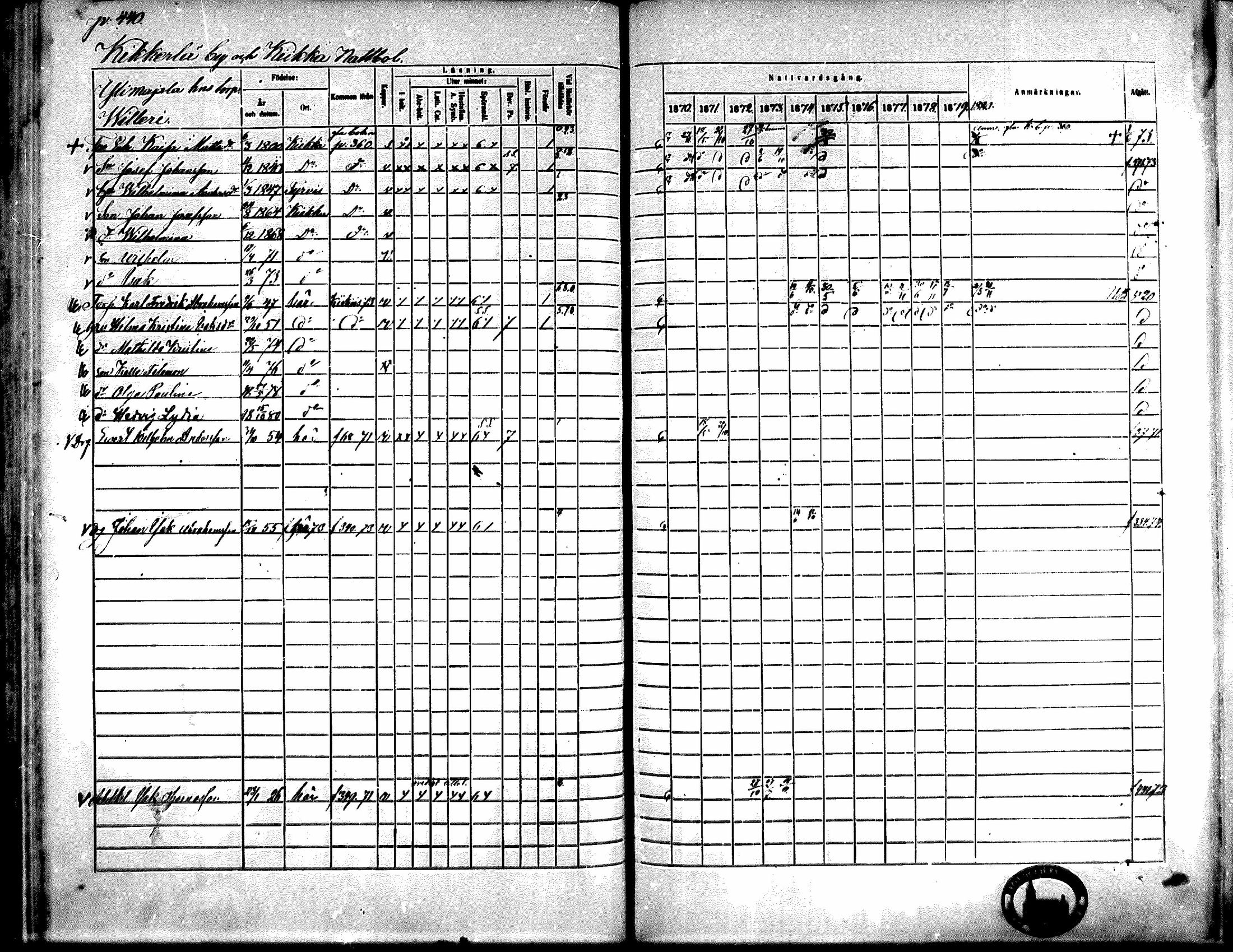 [ ../kirjat/Kirkonkirjat/kiikka/rippikirja_1871-1880_mko142-156/kuvat/393.jpg ]