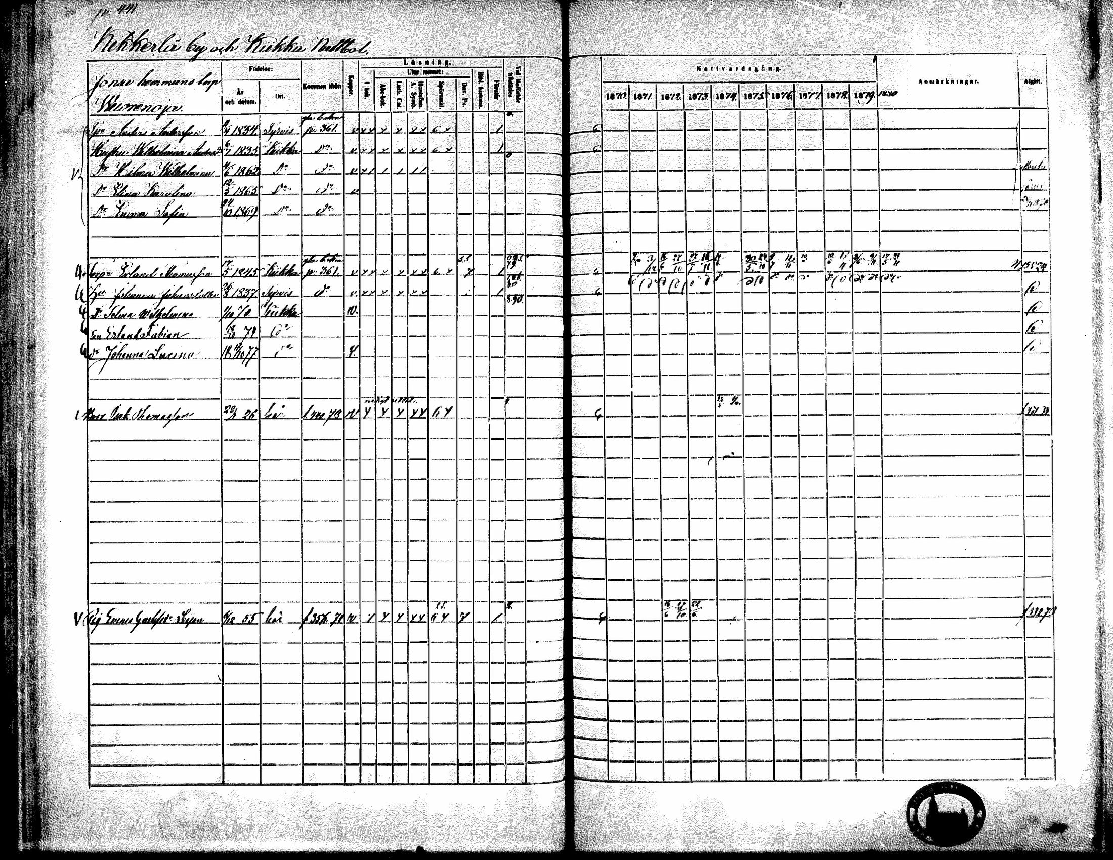 [ ../kirjat/Kirkonkirjat/kiikka/rippikirja_1871-1880_mko142-156/kuvat/394.jpg ]