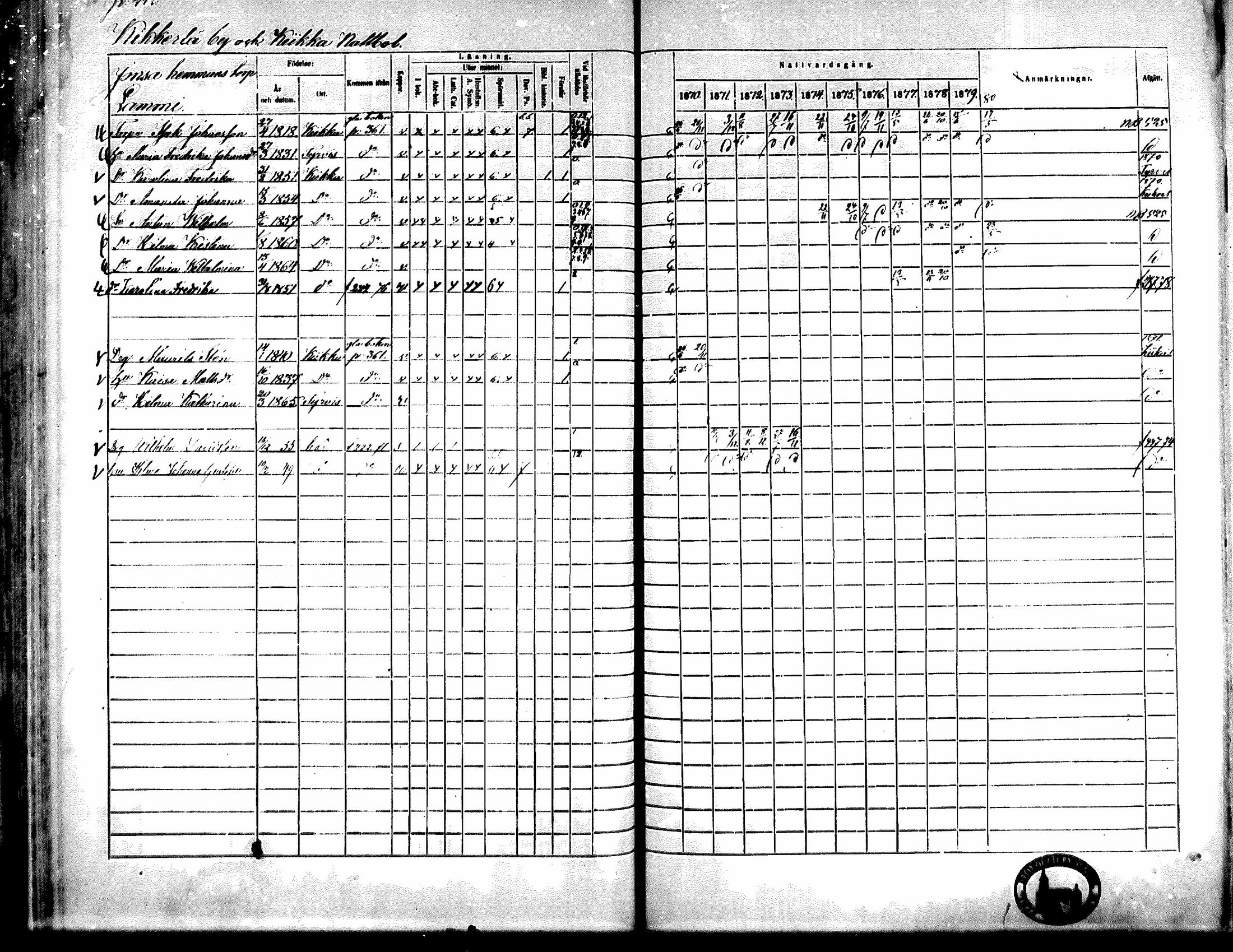 [ ../kirjat/Kirkonkirjat/kiikka/rippikirja_1871-1880_mko142-156/kuvat/395.jpg ]