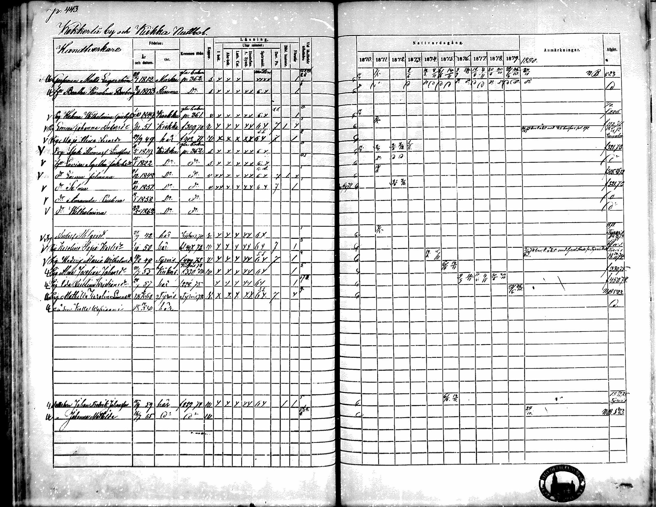 [ ../kirjat/Kirkonkirjat/kiikka/rippikirja_1871-1880_mko142-156/kuvat/396.jpg ]