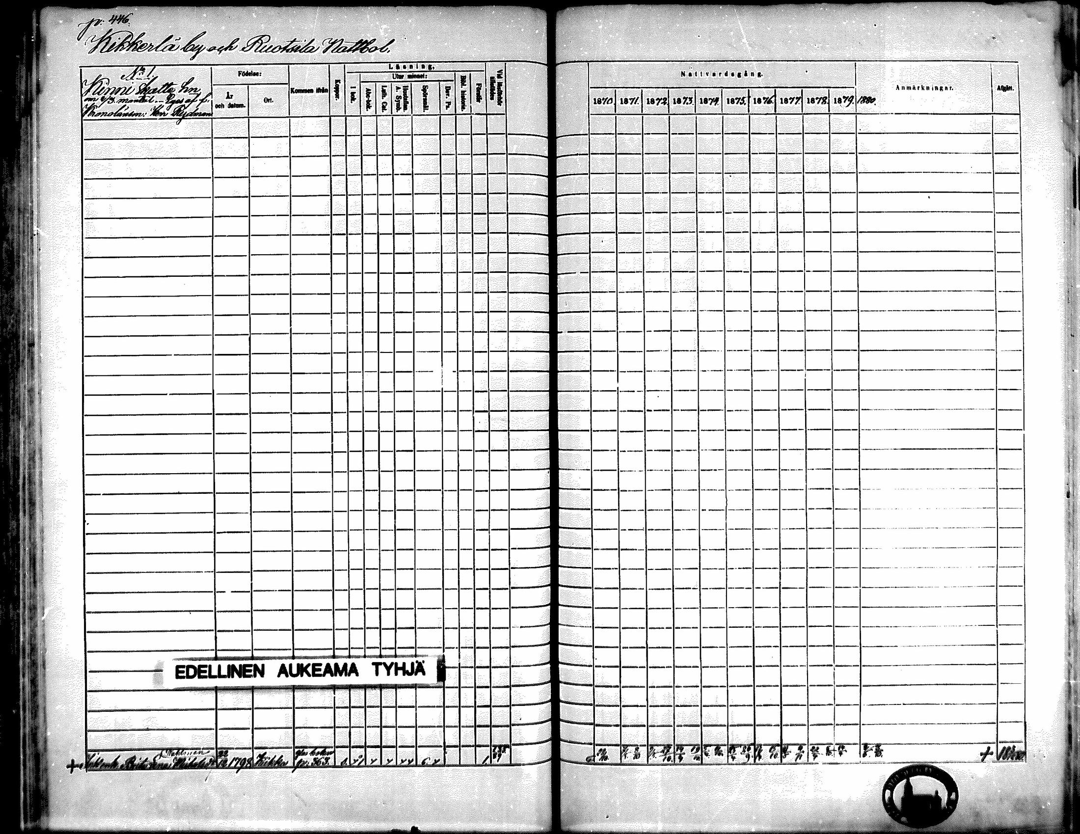 [ ../kirjat/Kirkonkirjat/kiikka/rippikirja_1871-1880_mko142-156/kuvat/398.jpg ]