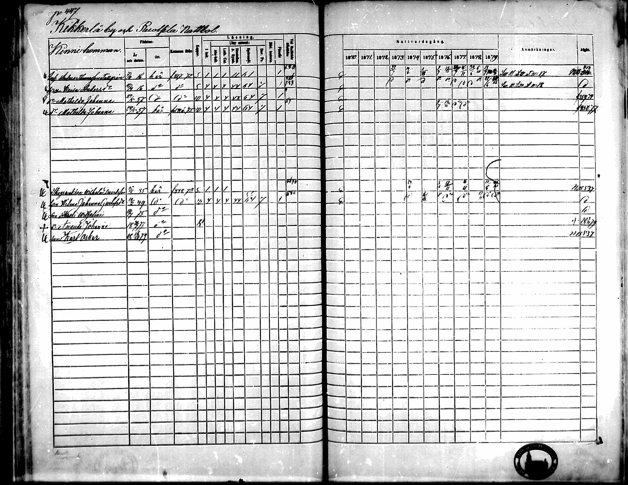 [ ../kirjat/Kirkonkirjat/kiikka/rippikirja_1871-1880_mko142-156/kuvat/399.jpg ]