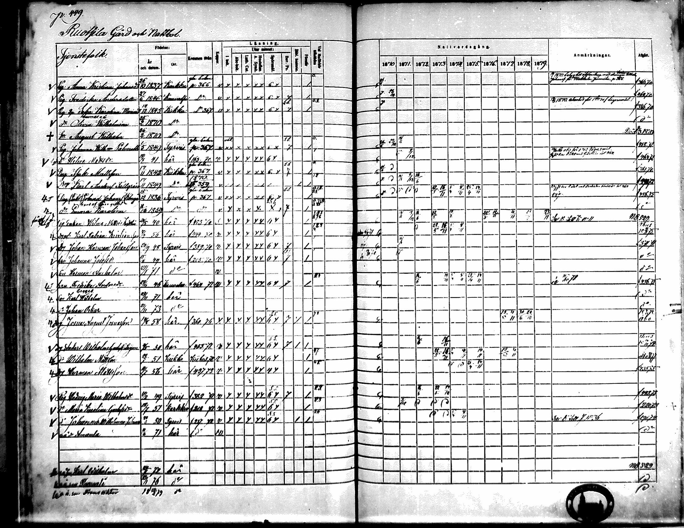 [ ../kirjat/Kirkonkirjat/kiikka/rippikirja_1871-1880_mko142-156/kuvat/401.jpg ]