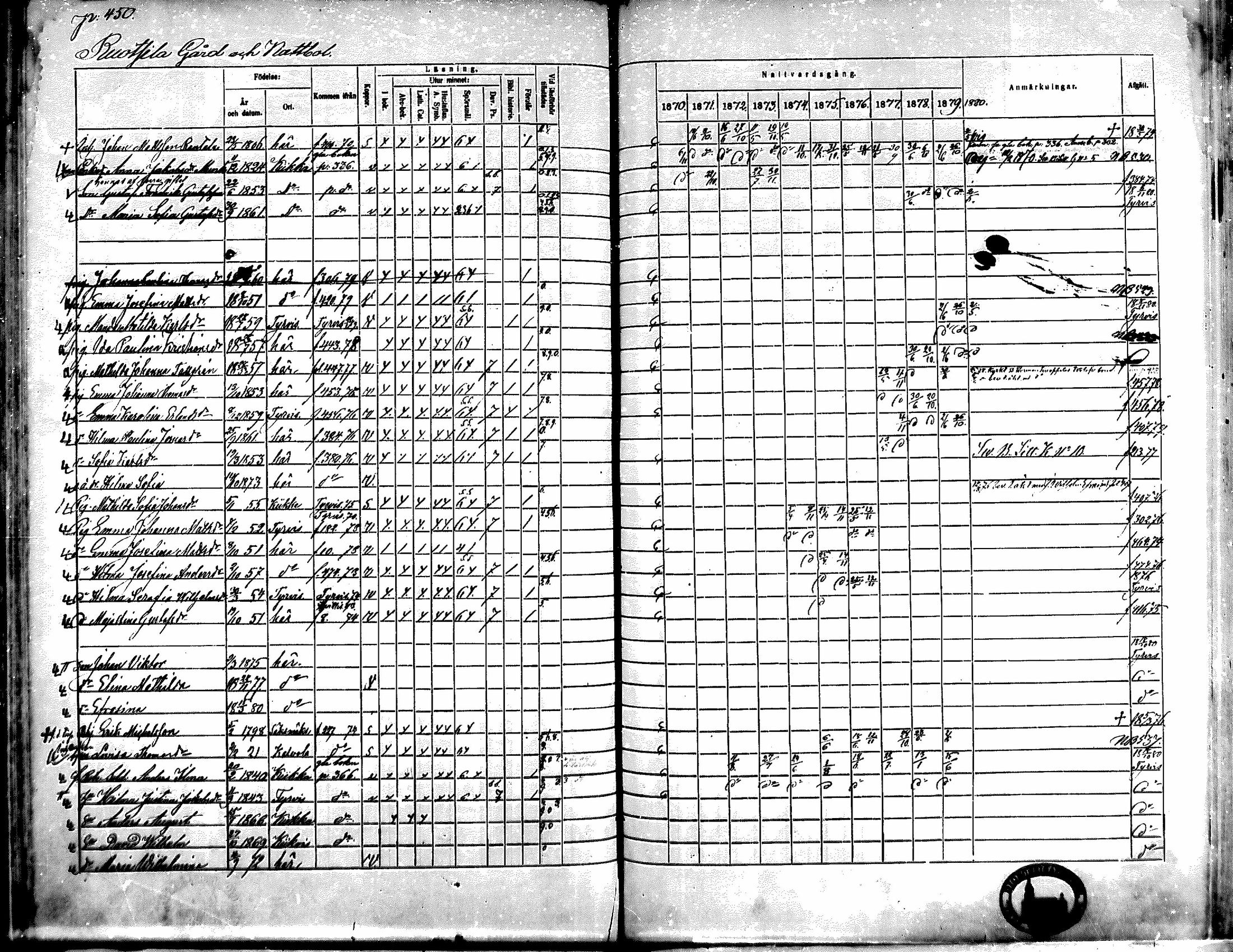 [ ../kirjat/Kirkonkirjat/kiikka/rippikirja_1871-1880_mko142-156/kuvat/402.jpg ]