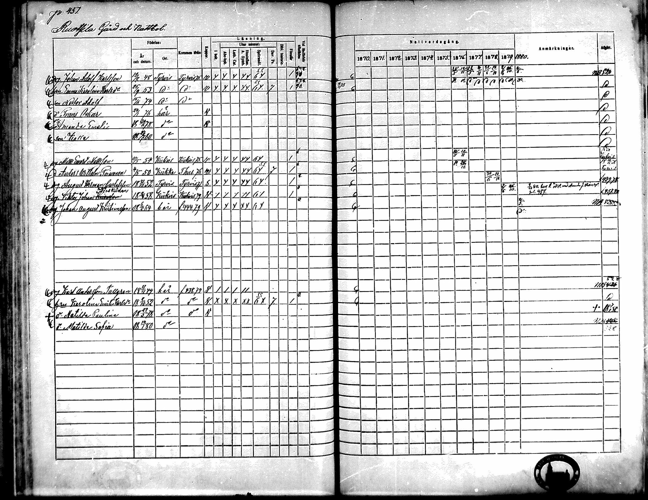 [ ../kirjat/Kirkonkirjat/kiikka/rippikirja_1871-1880_mko142-156/kuvat/403.jpg ]