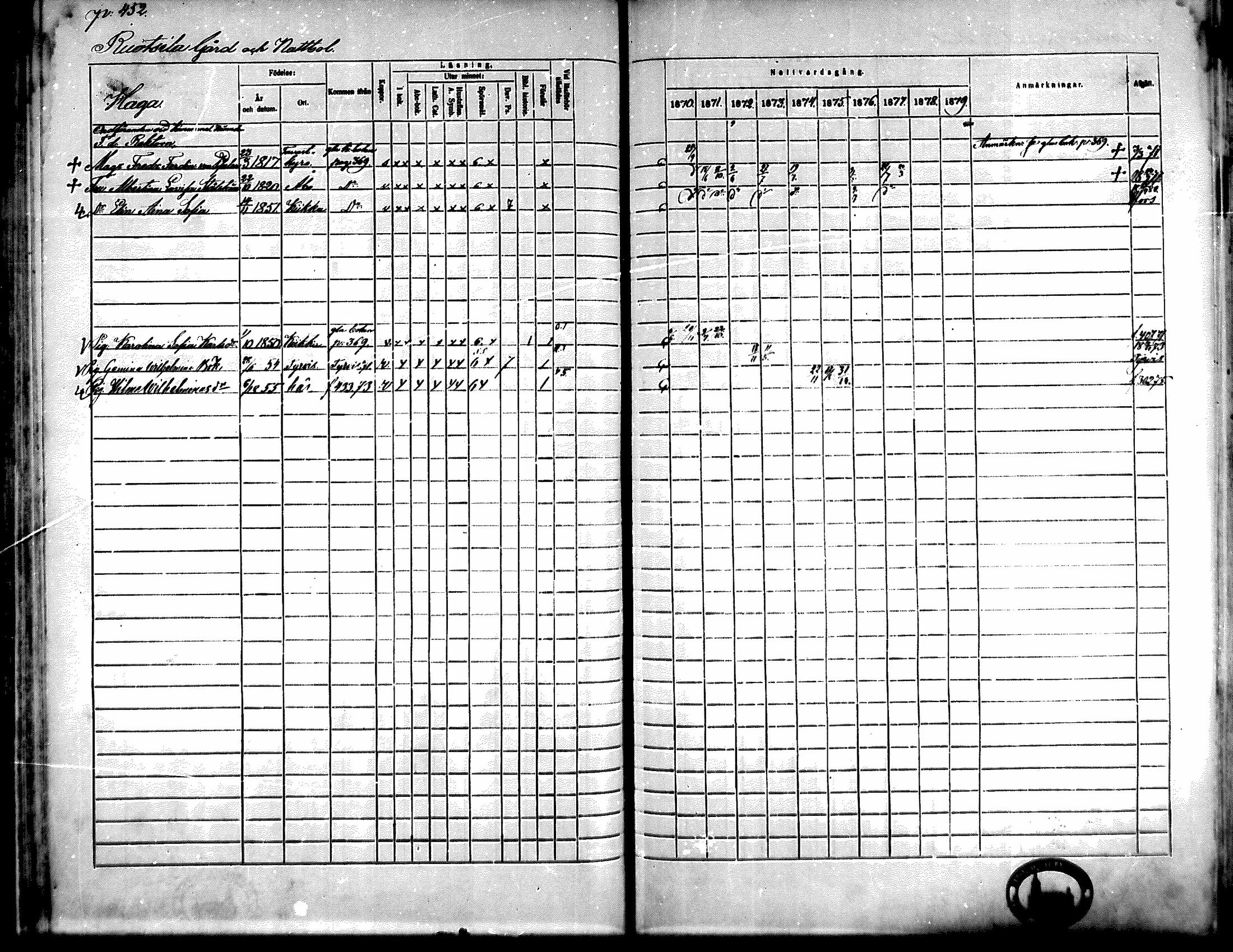[ ../kirjat/Kirkonkirjat/kiikka/rippikirja_1871-1880_mko142-156/kuvat/404.jpg ]