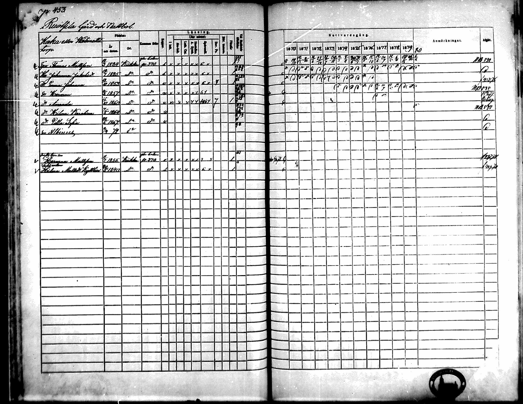 [ ../kirjat/Kirkonkirjat/kiikka/rippikirja_1871-1880_mko142-156/kuvat/405.jpg ]