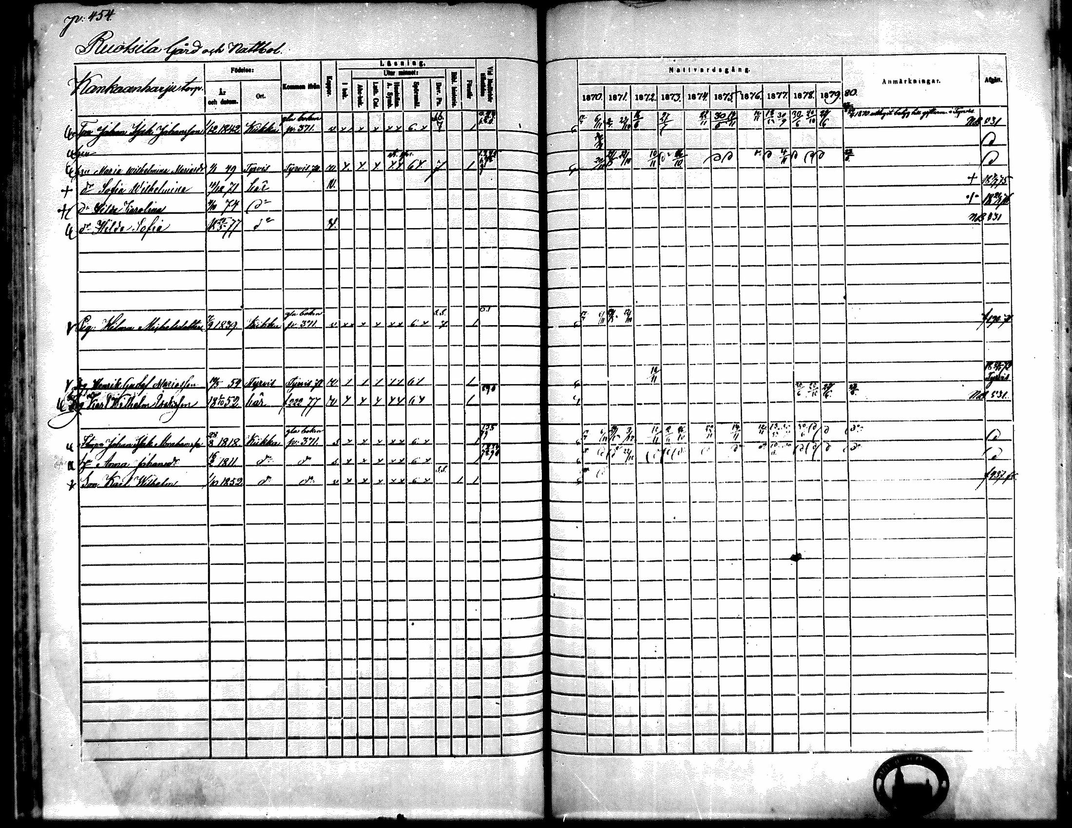 [ ../kirjat/Kirkonkirjat/kiikka/rippikirja_1871-1880_mko142-156/kuvat/406.jpg ]
