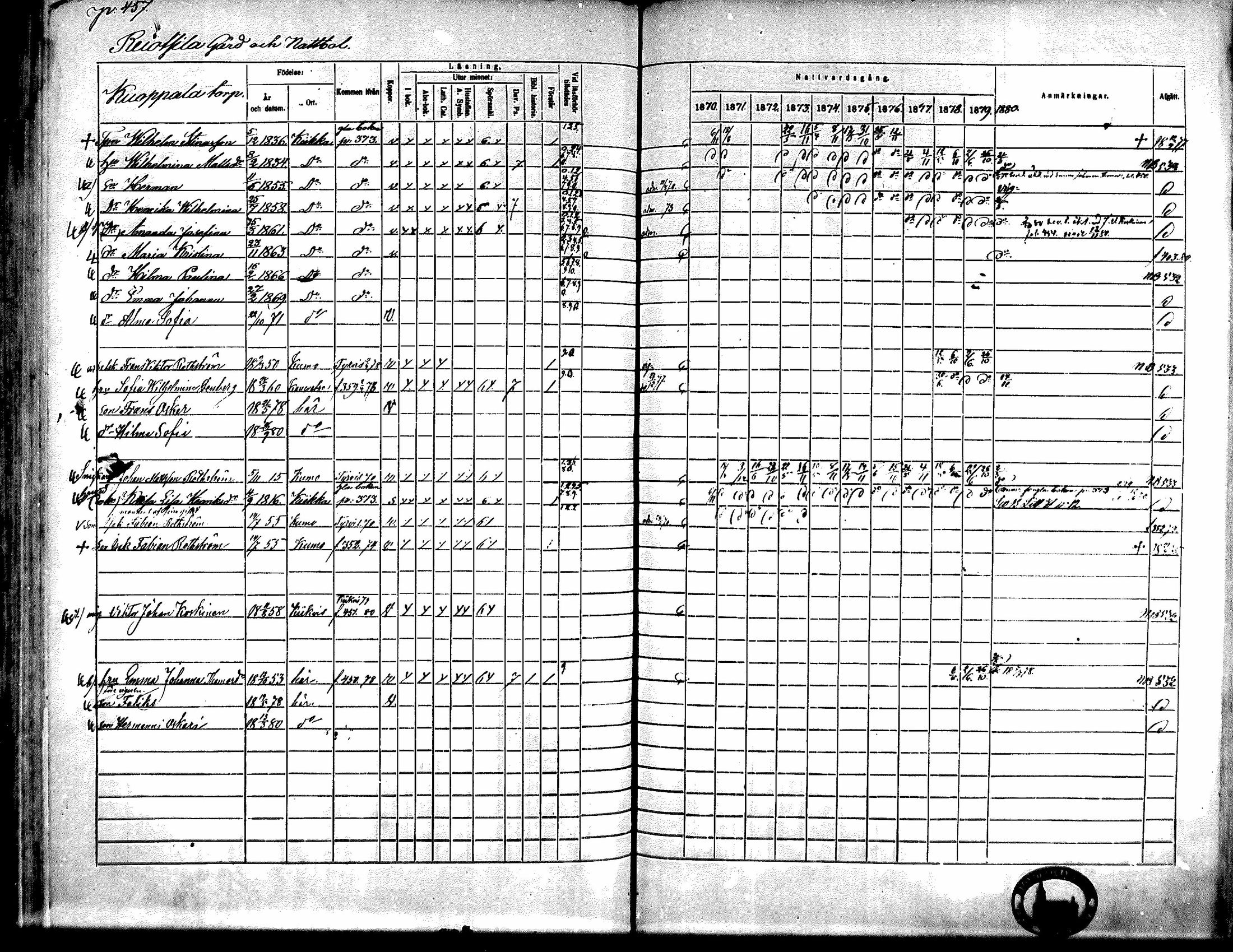 [ ../kirjat/Kirkonkirjat/kiikka/rippikirja_1871-1880_mko142-156/kuvat/409.jpg ]
