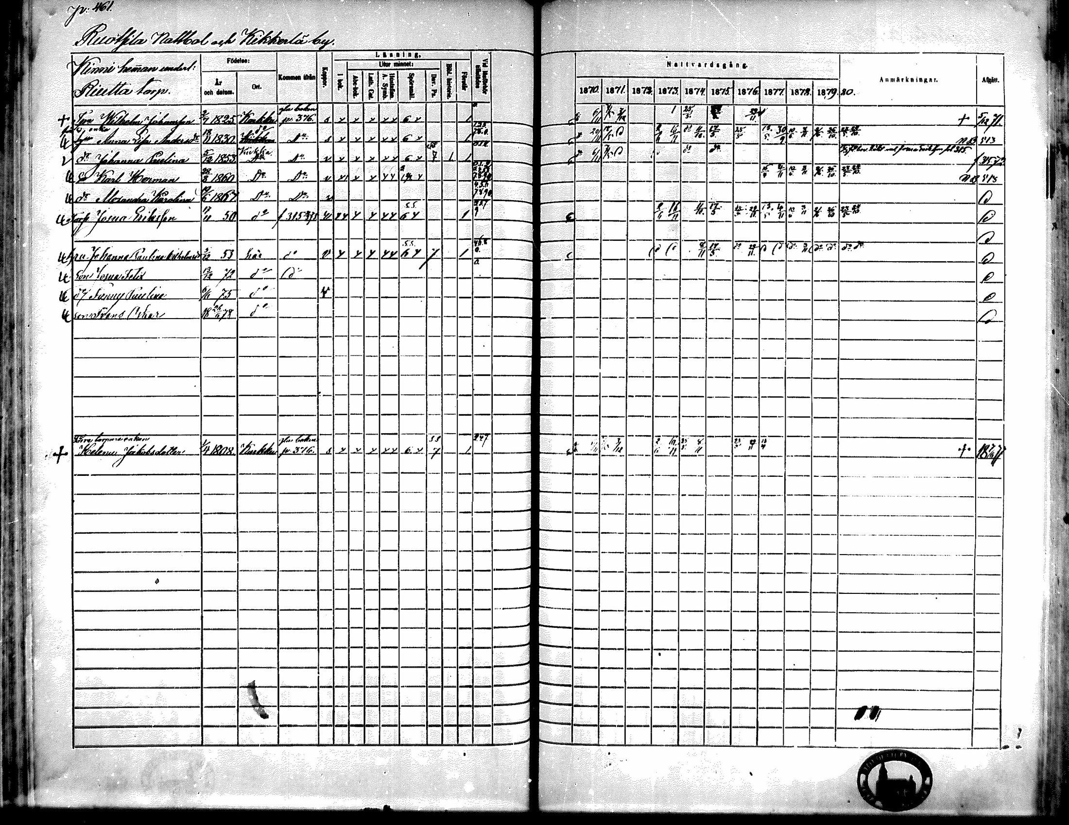 [ ../kirjat/Kirkonkirjat/kiikka/rippikirja_1871-1880_mko142-156/kuvat/412.jpg ]