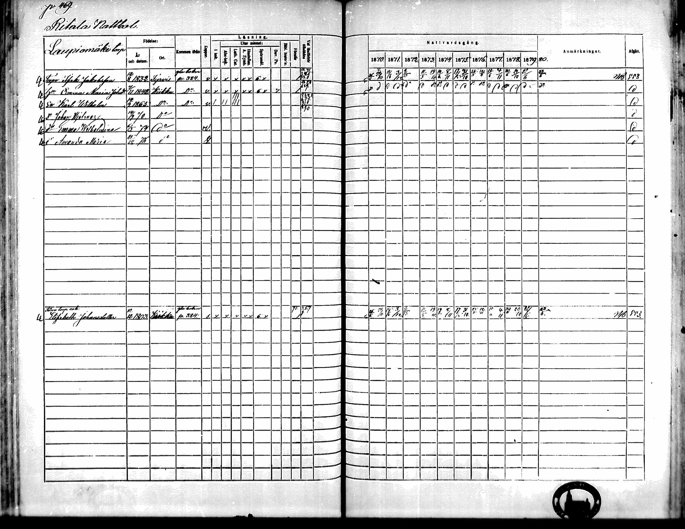 [ ../kirjat/Kirkonkirjat/kiikka/rippikirja_1871-1880_mko142-156/kuvat/418.jpg ]