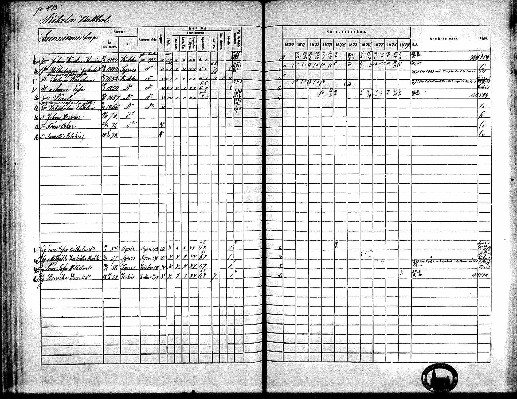 [ ../kirjat/Kirkonkirjat/kiikka/rippikirja_1871-1880_mko142-156/kuvat/424.jpg ]