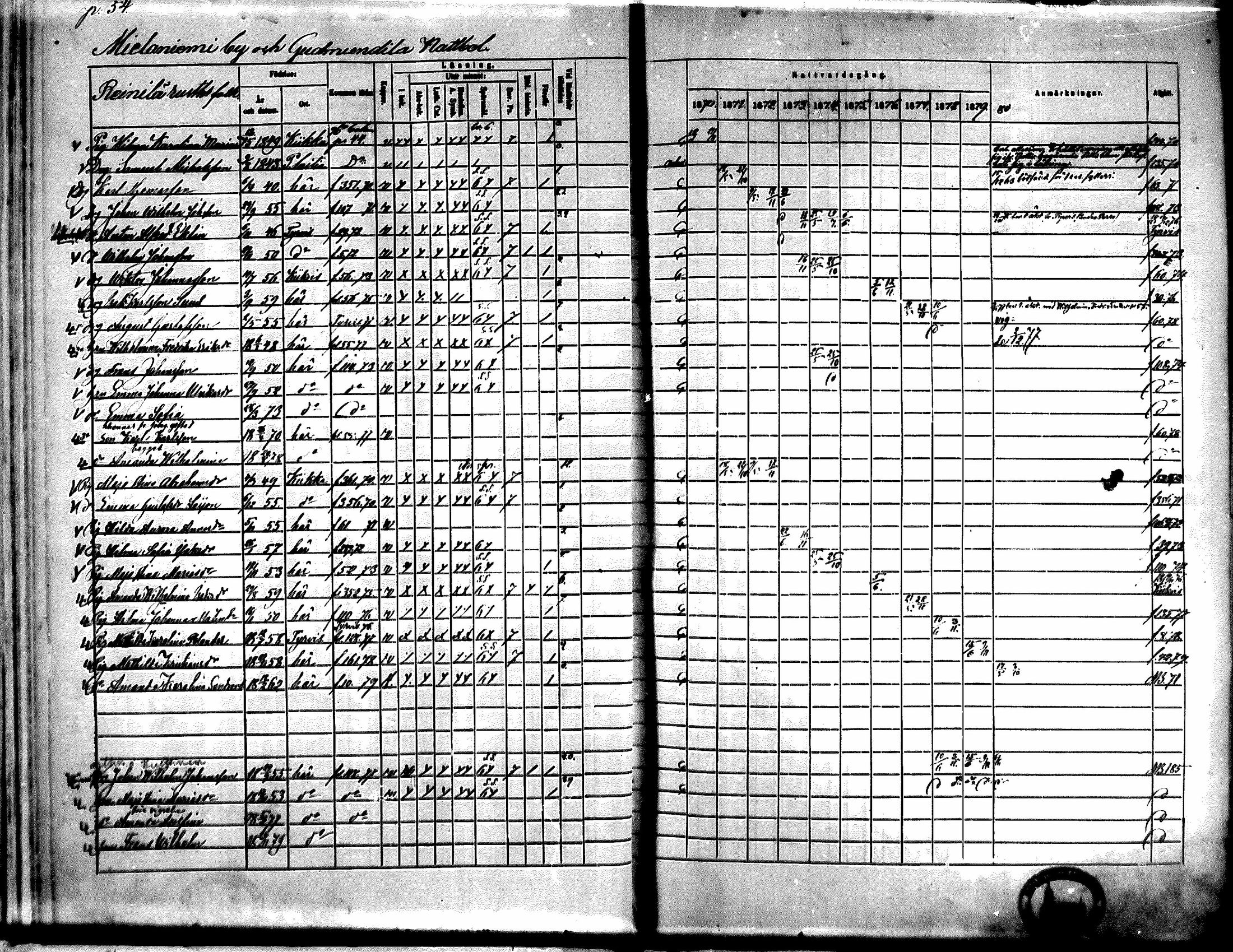 [ ../kirjat/Kirkonkirjat/kiikka/rippikirja_1871-1880_mko142-156/kuvat/46.jpg ]