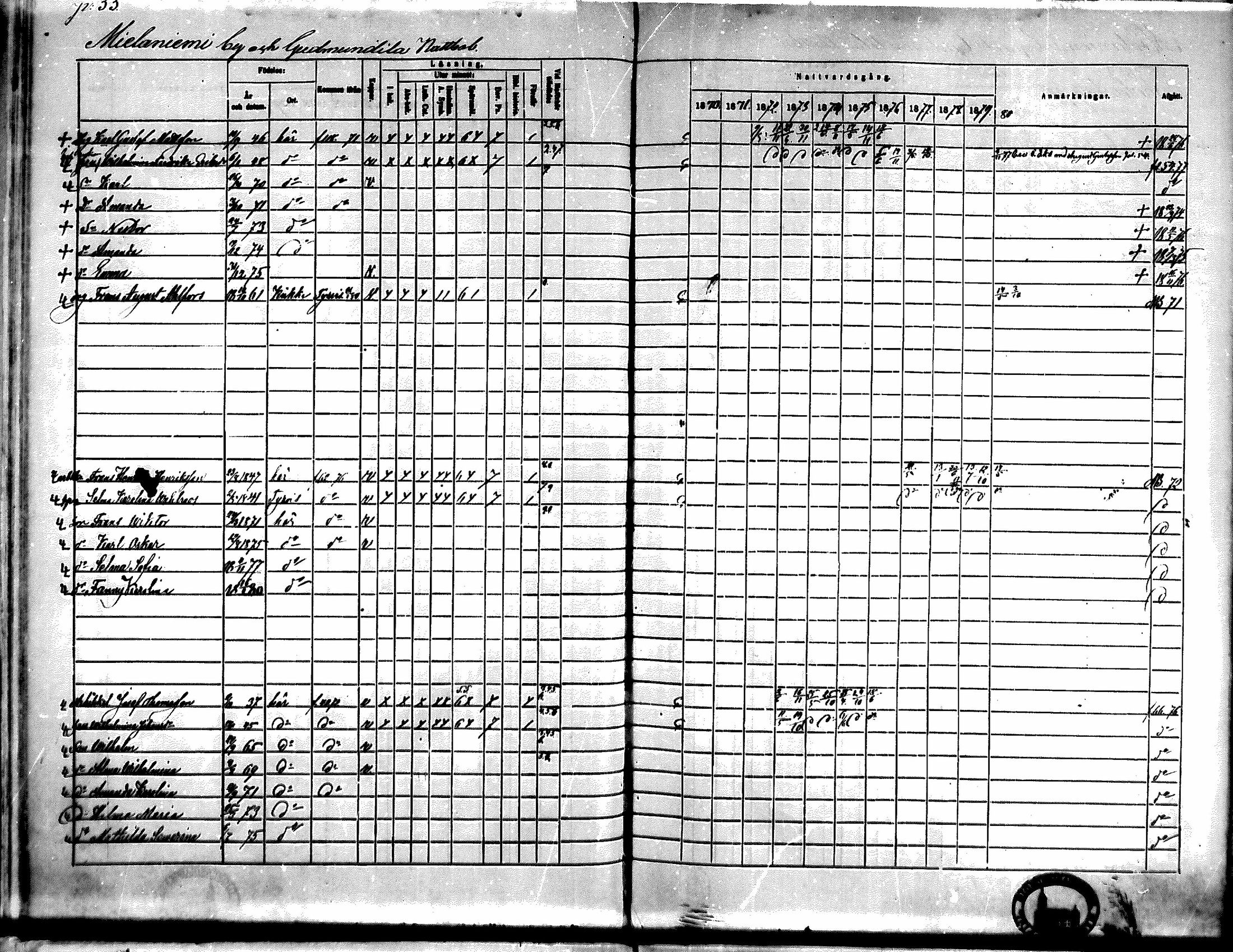 [ ../kirjat/Kirkonkirjat/kiikka/rippikirja_1871-1880_mko142-156/kuvat/47.jpg ]