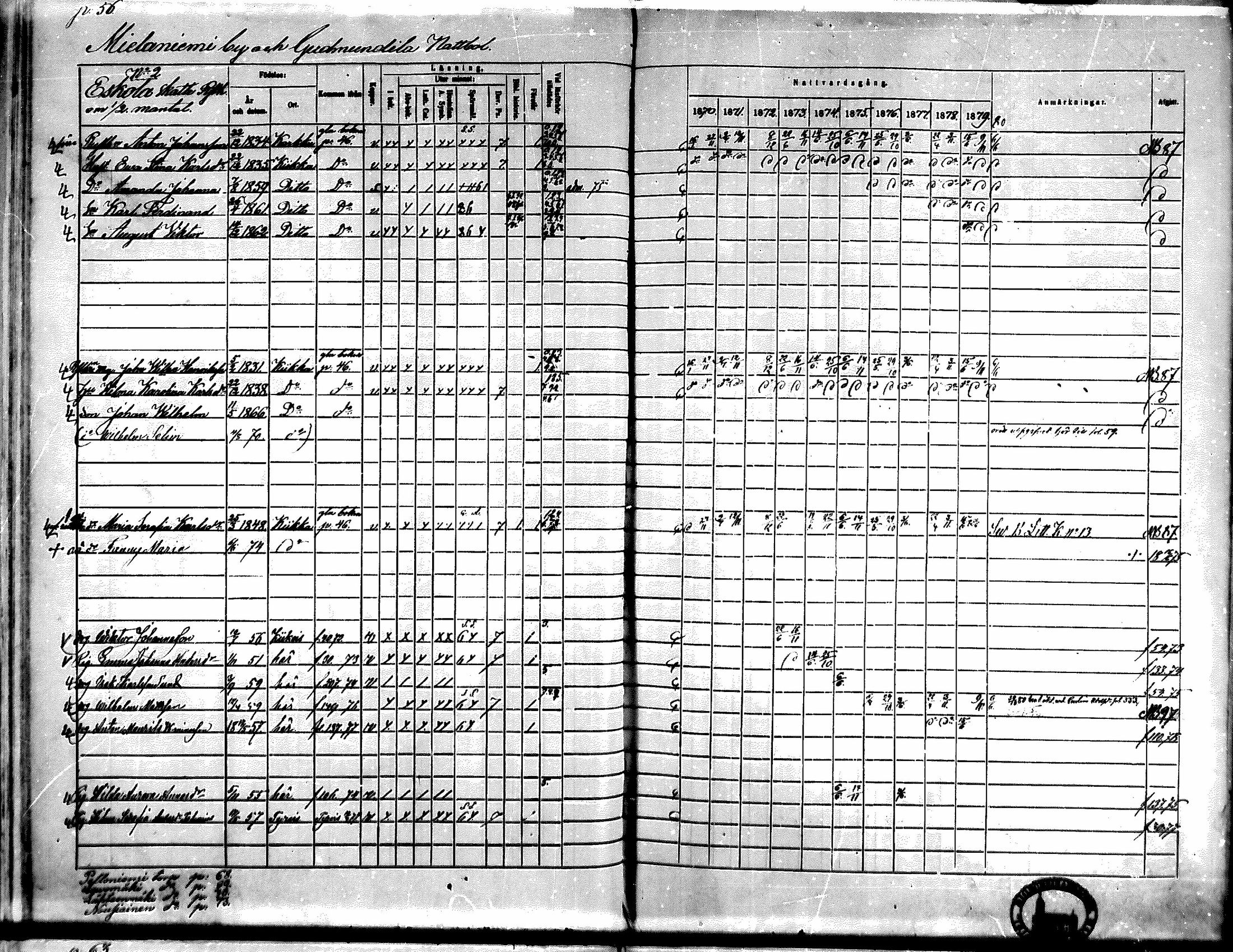 [ ../kirjat/Kirkonkirjat/kiikka/rippikirja_1871-1880_mko142-156/kuvat/48.jpg ]