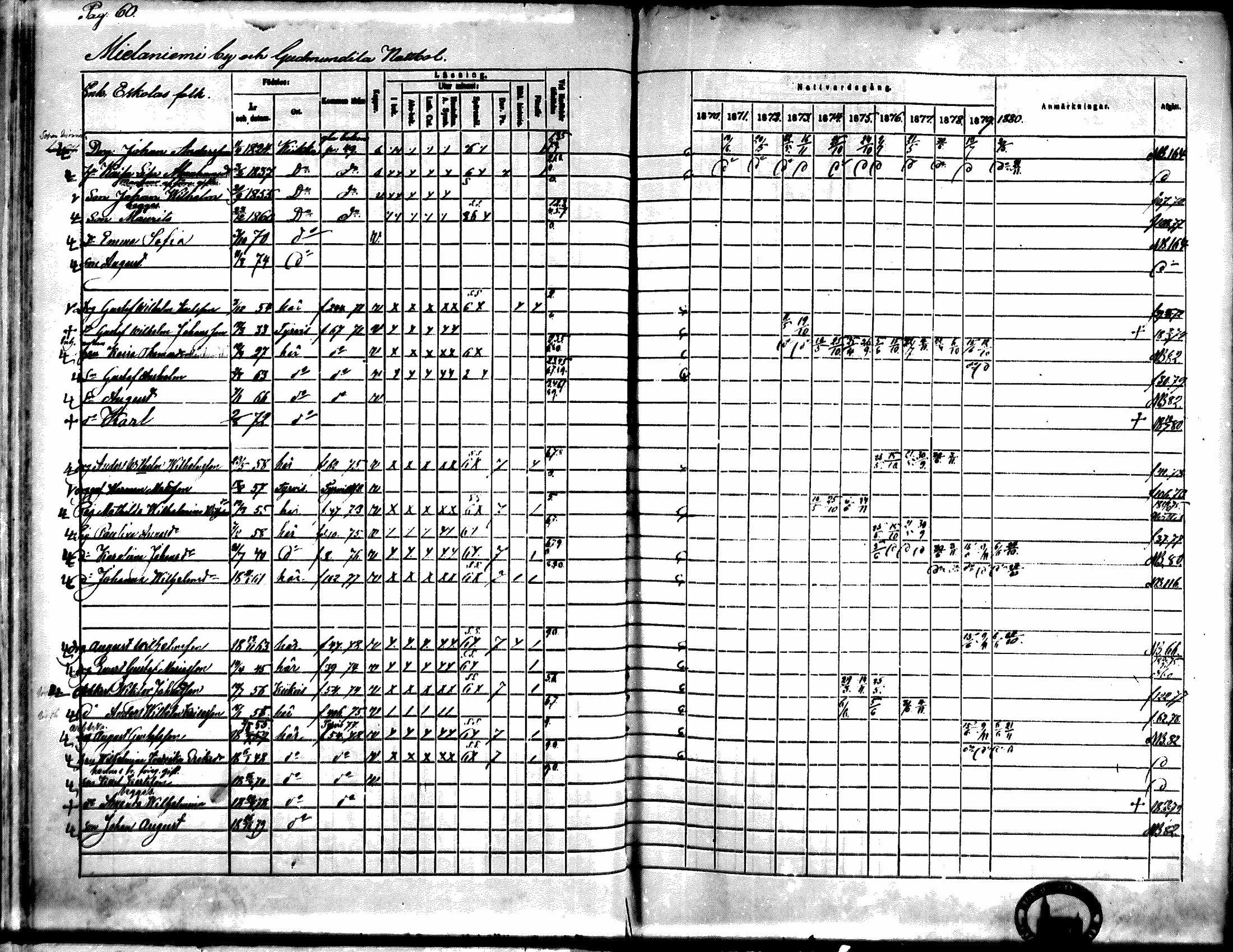 [ ../kirjat/Kirkonkirjat/kiikka/rippikirja_1871-1880_mko142-156/kuvat/51.jpg ]