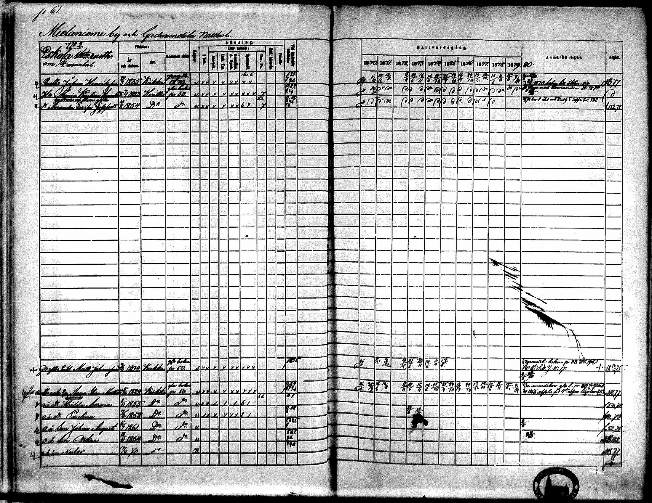 [ ../kirjat/Kirkonkirjat/kiikka/rippikirja_1871-1880_mko142-156/kuvat/52.jpg ]