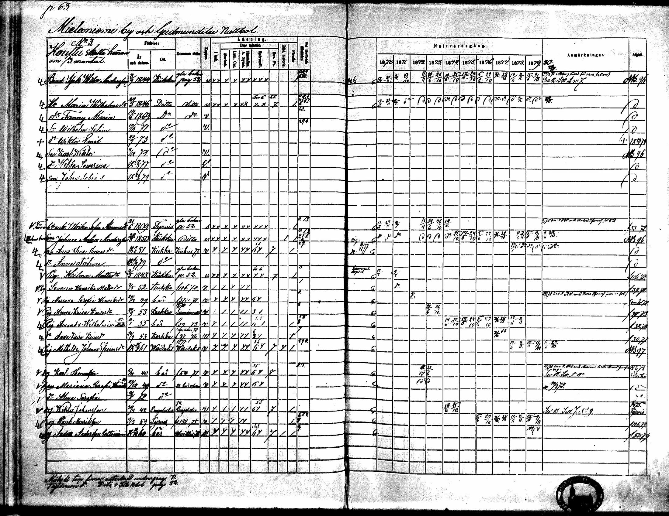 [ ../kirjat/Kirkonkirjat/kiikka/rippikirja_1871-1880_mko142-156/kuvat/54.jpg ]