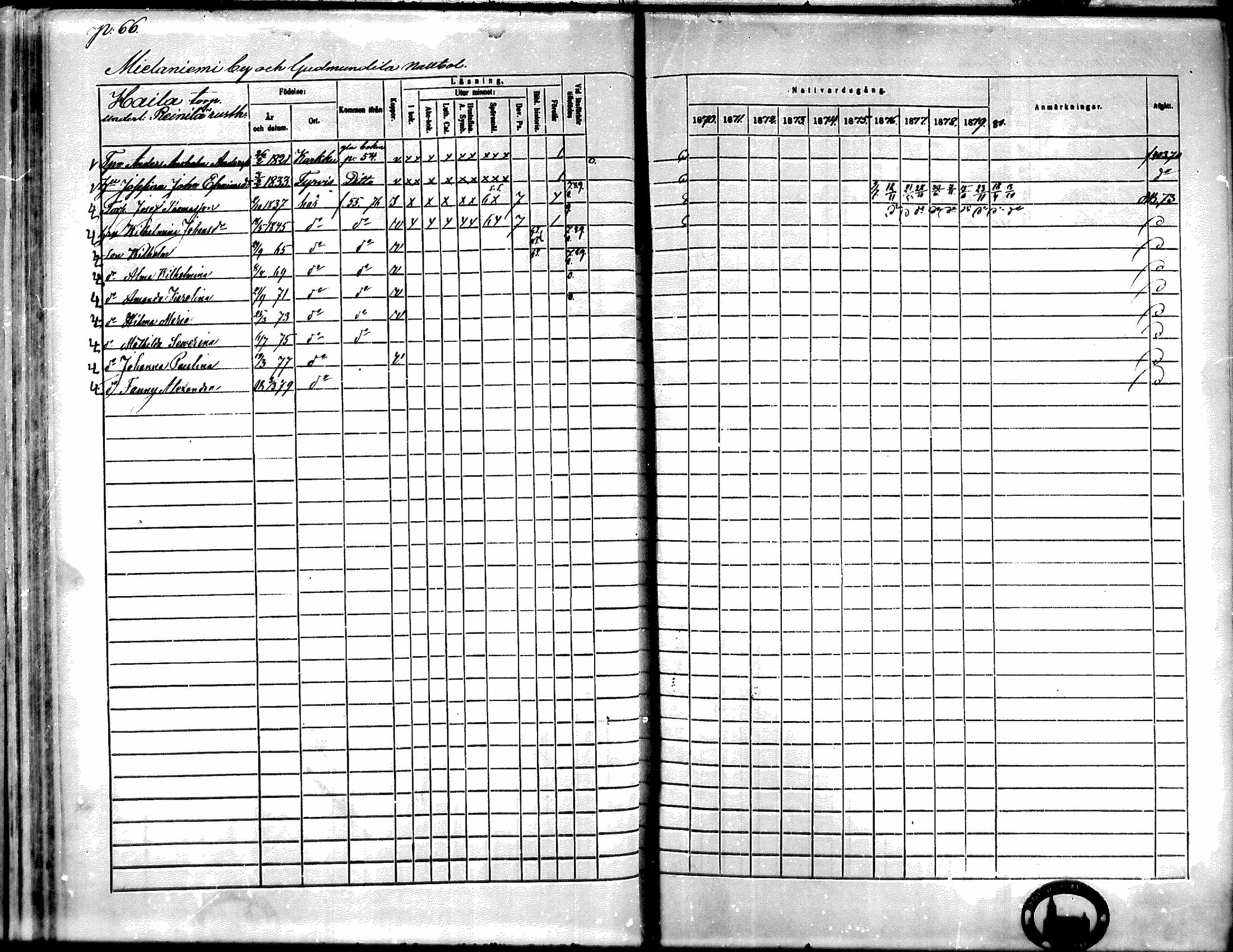 [ ../kirjat/Kirkonkirjat/kiikka/rippikirja_1871-1880_mko142-156/kuvat/56.jpg ]
