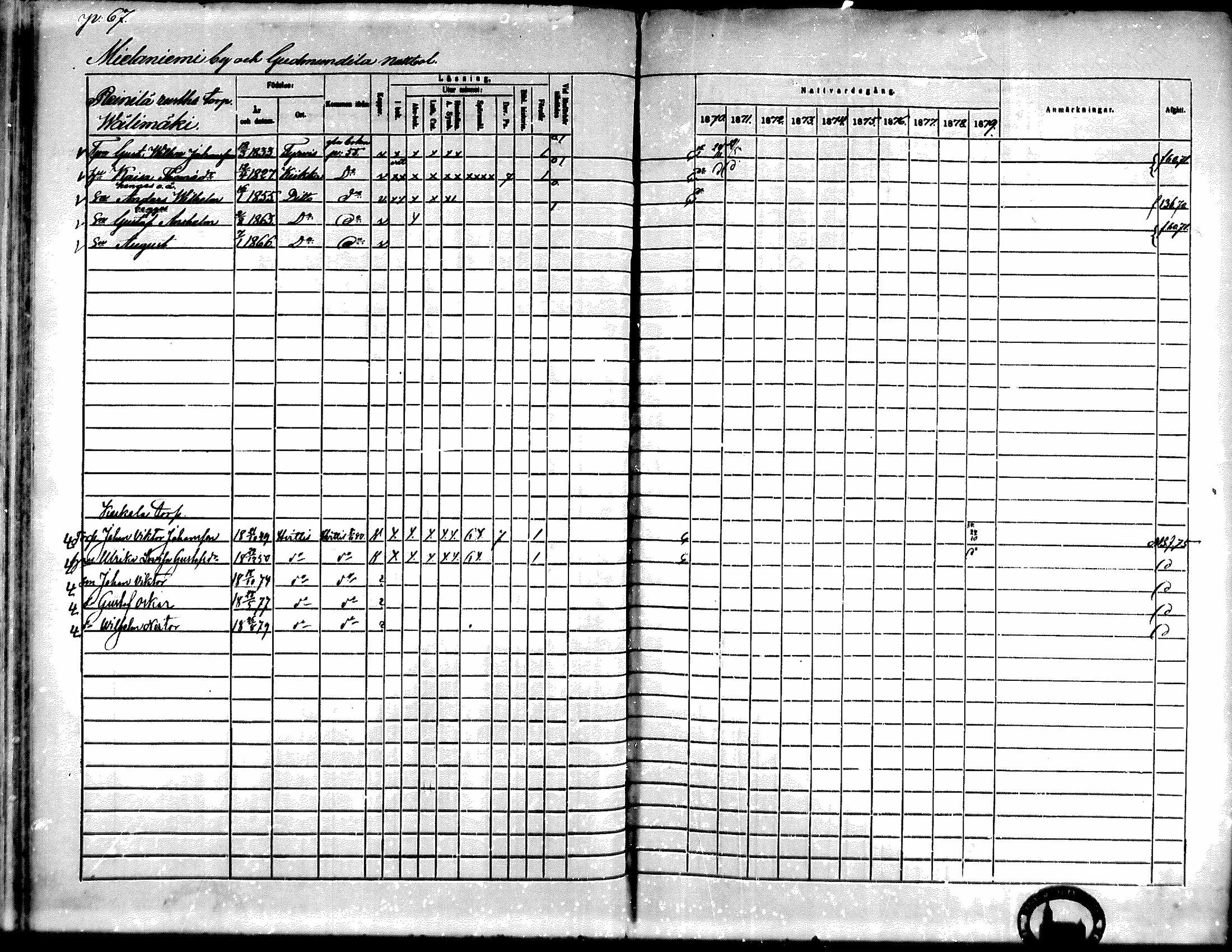 [ ../kirjat/Kirkonkirjat/kiikka/rippikirja_1871-1880_mko142-156/kuvat/57.jpg ]