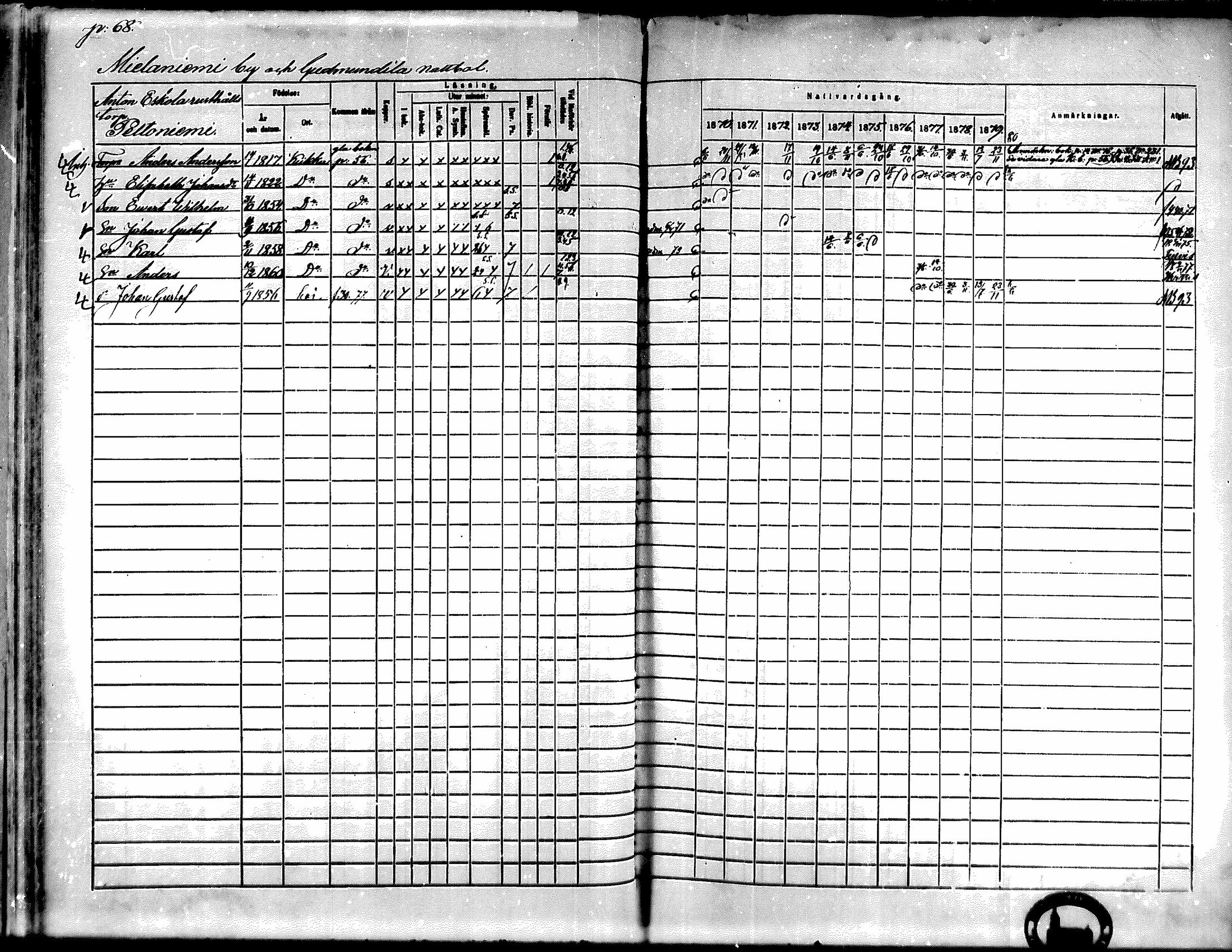 [ ../kirjat/Kirkonkirjat/kiikka/rippikirja_1871-1880_mko142-156/kuvat/58.jpg ]
