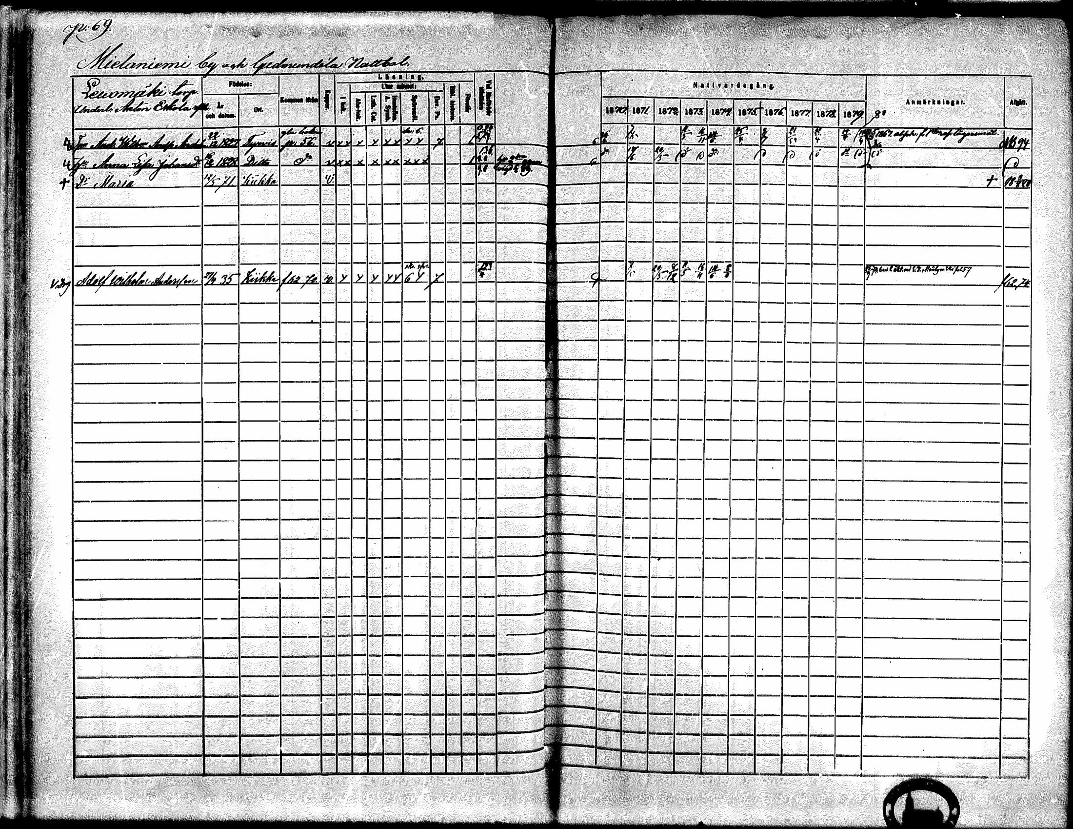 [ ../kirjat/Kirkonkirjat/kiikka/rippikirja_1871-1880_mko142-156/kuvat/59.jpg ]