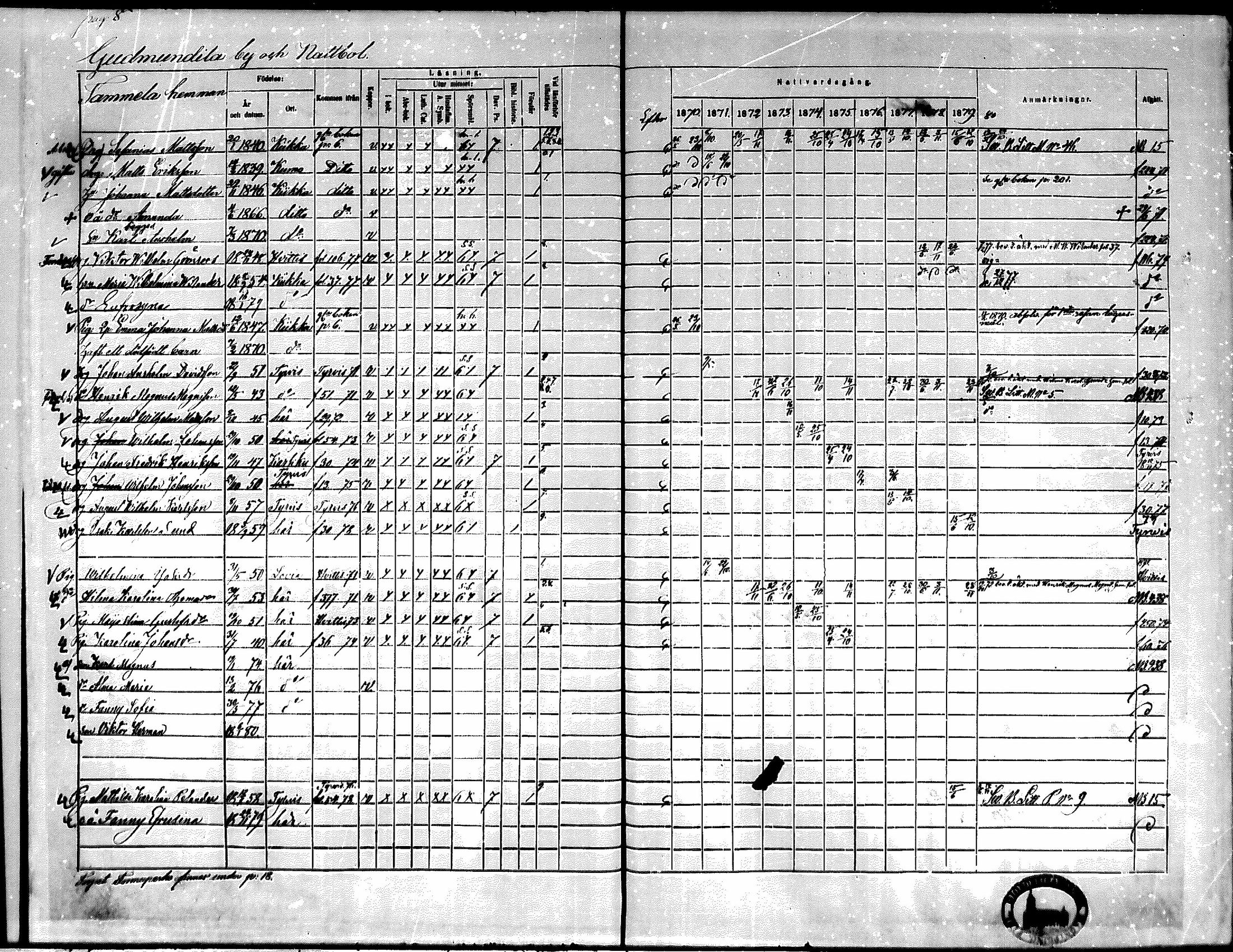 [ ../kirjat/Kirkonkirjat/kiikka/rippikirja_1871-1880_mko142-156/kuvat/6.jpg ]