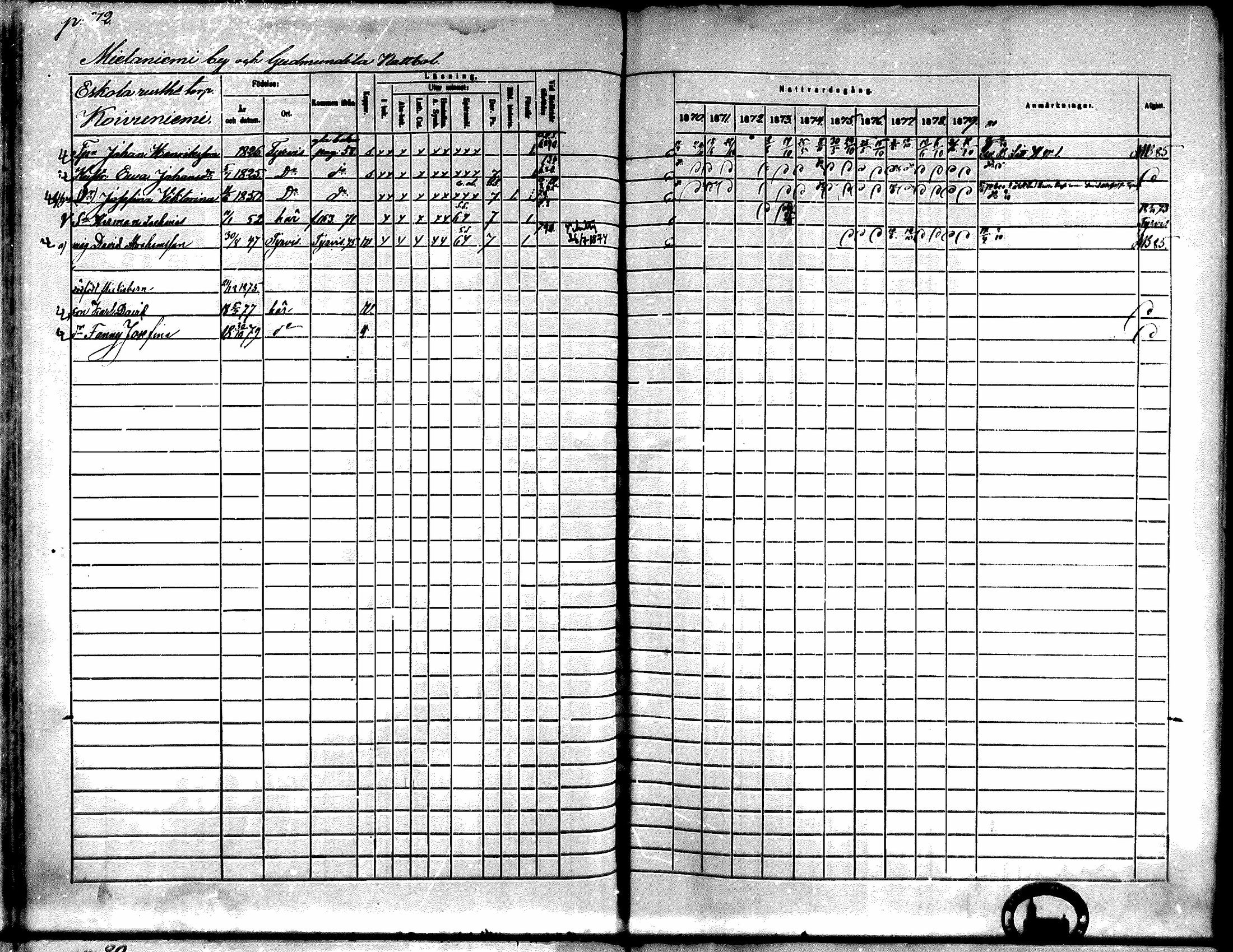 [ ../kirjat/Kirkonkirjat/kiikka/rippikirja_1871-1880_mko142-156/kuvat/62.jpg ]