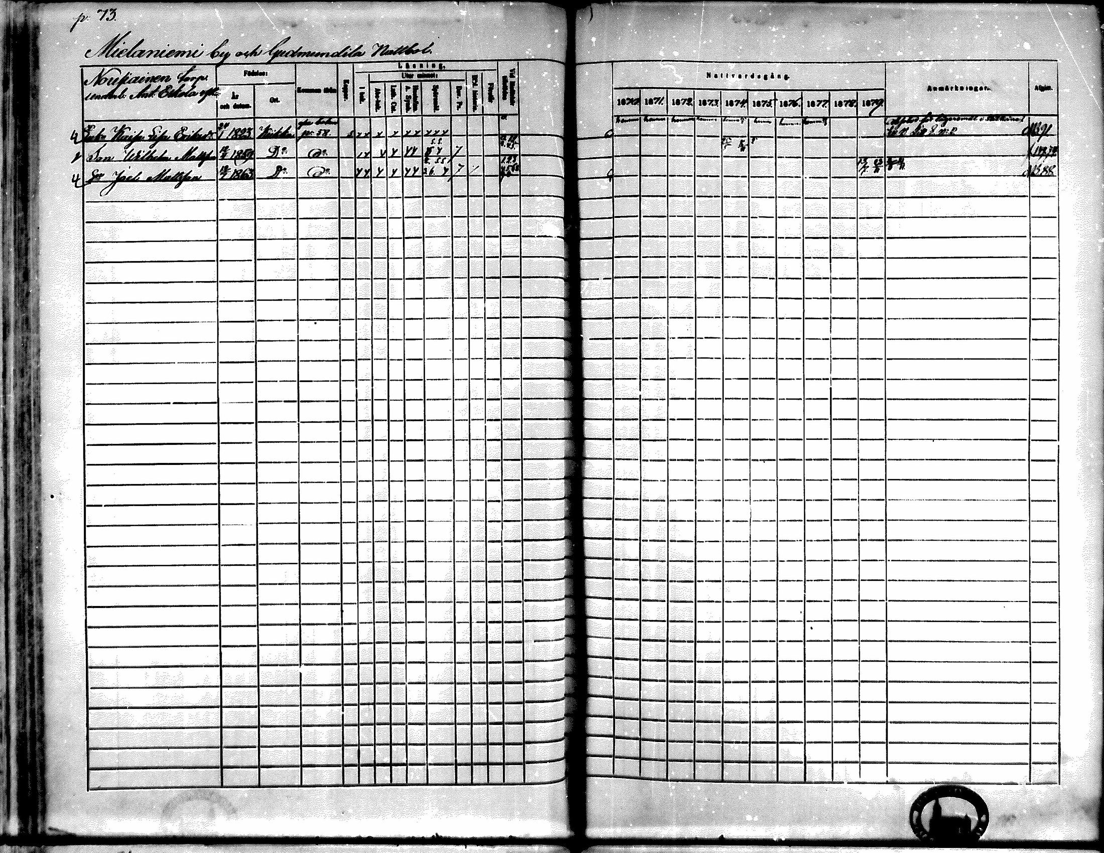 [ ../kirjat/Kirkonkirjat/kiikka/rippikirja_1871-1880_mko142-156/kuvat/63.jpg ]