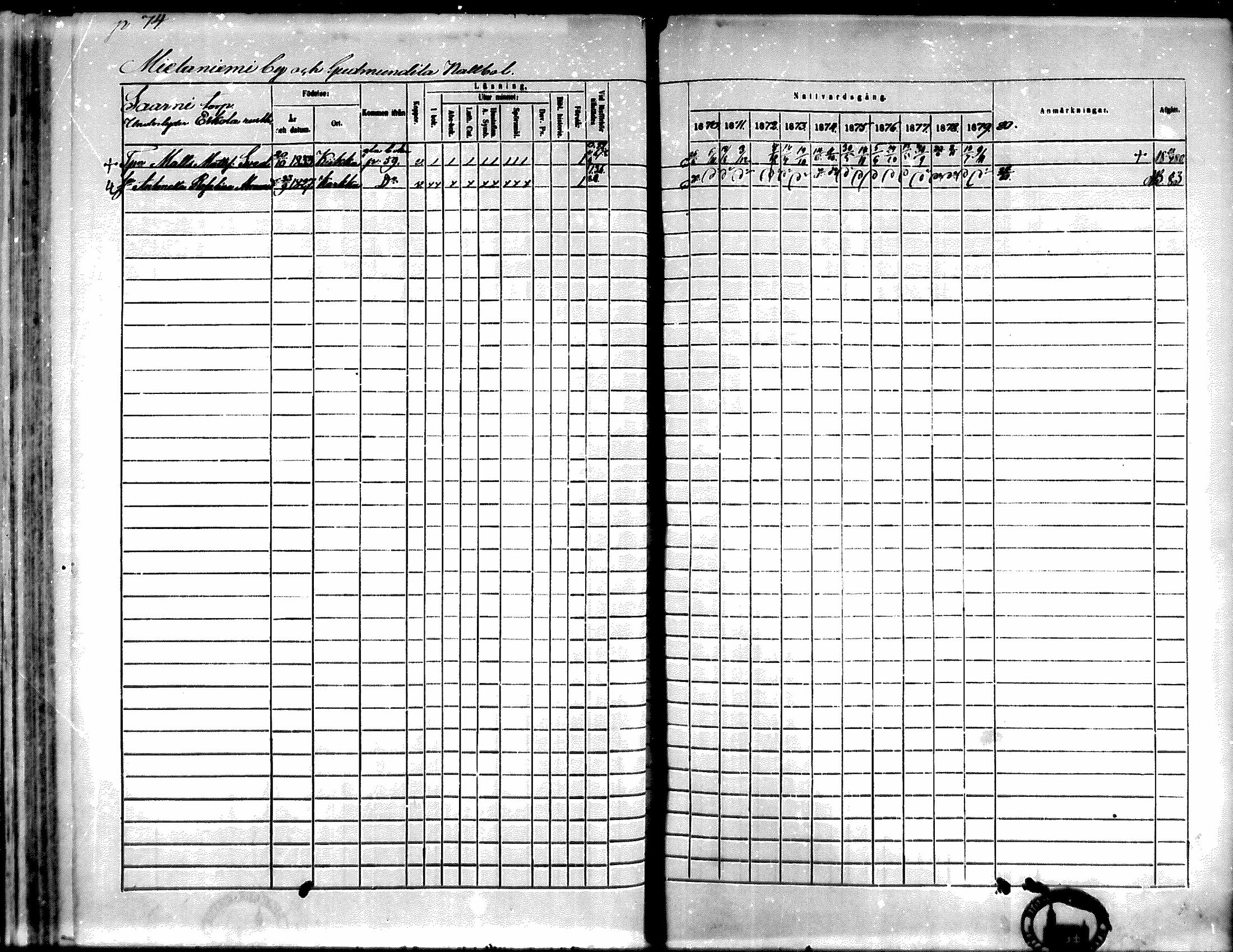[ ../kirjat/Kirkonkirjat/kiikka/rippikirja_1871-1880_mko142-156/kuvat/64.jpg ]