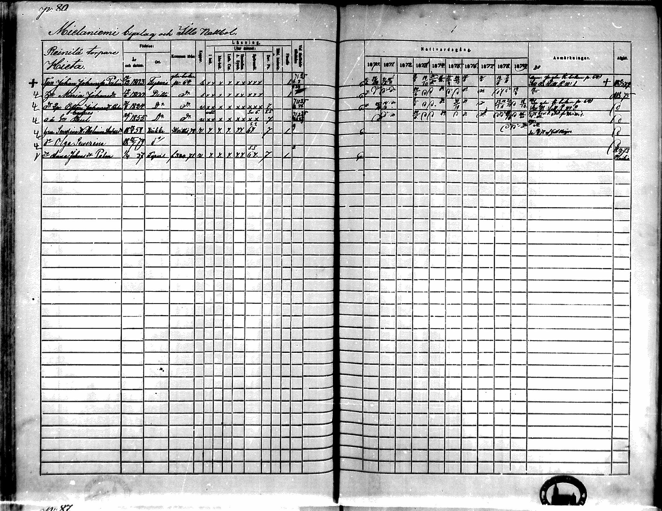 [ ../kirjat/Kirkonkirjat/kiikka/rippikirja_1871-1880_mko142-156/kuvat/68.jpg ]