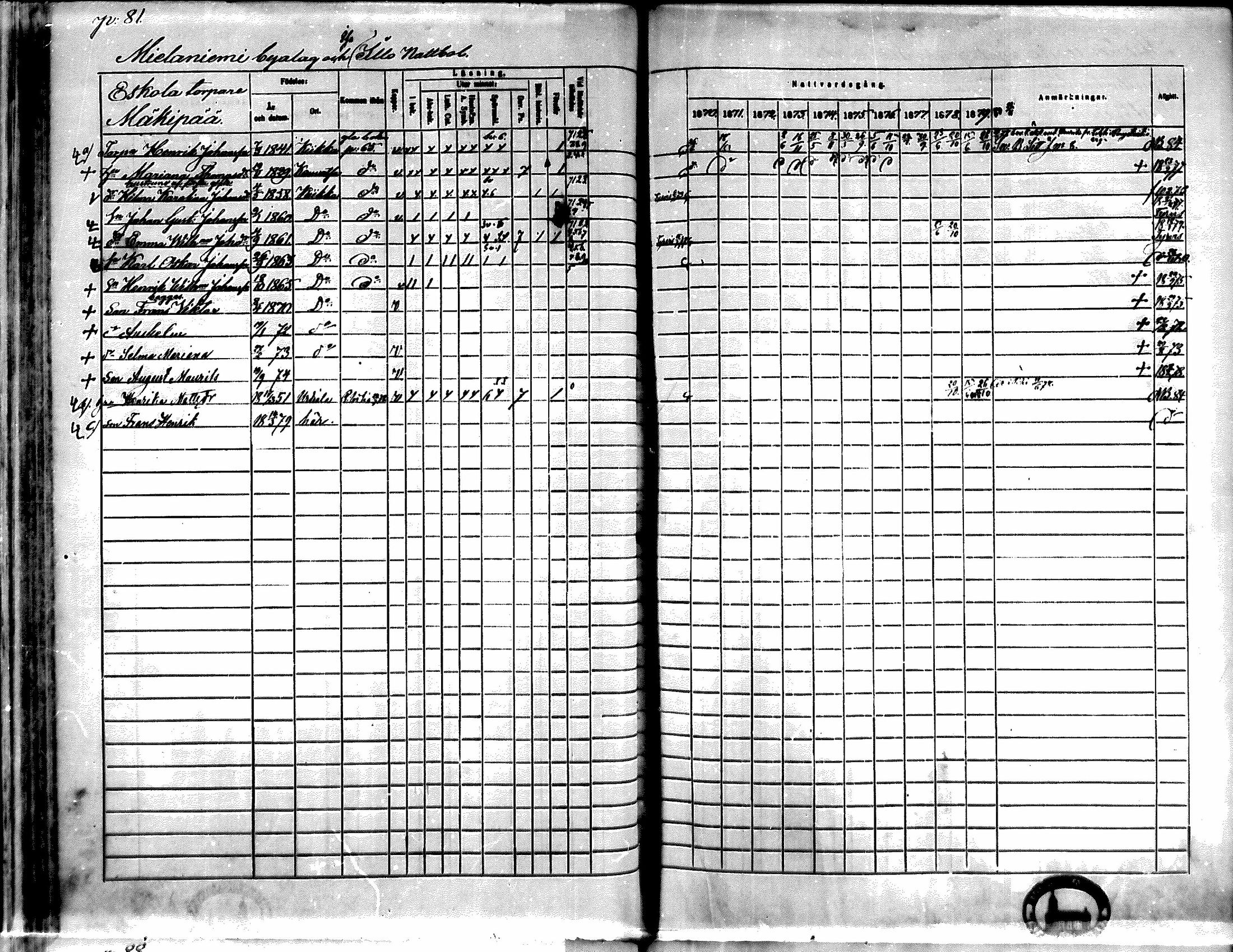 [ ../kirjat/Kirkonkirjat/kiikka/rippikirja_1871-1880_mko142-156/kuvat/69.jpg ]