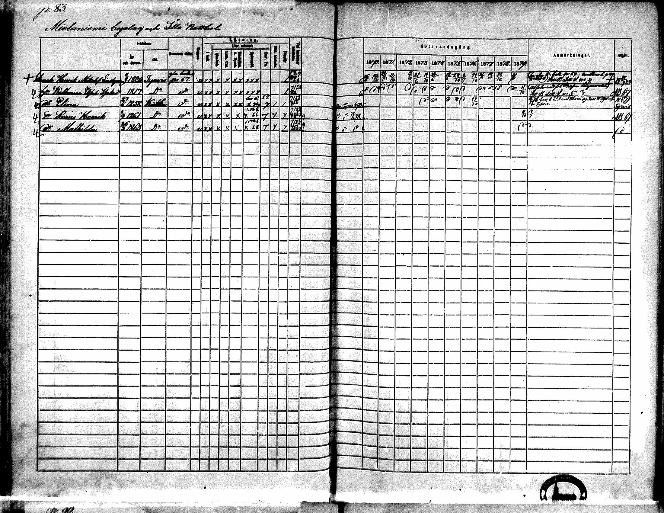 [ ../kirjat/Kirkonkirjat/kiikka/rippikirja_1871-1880_mko142-156/kuvat/71.jpg ]