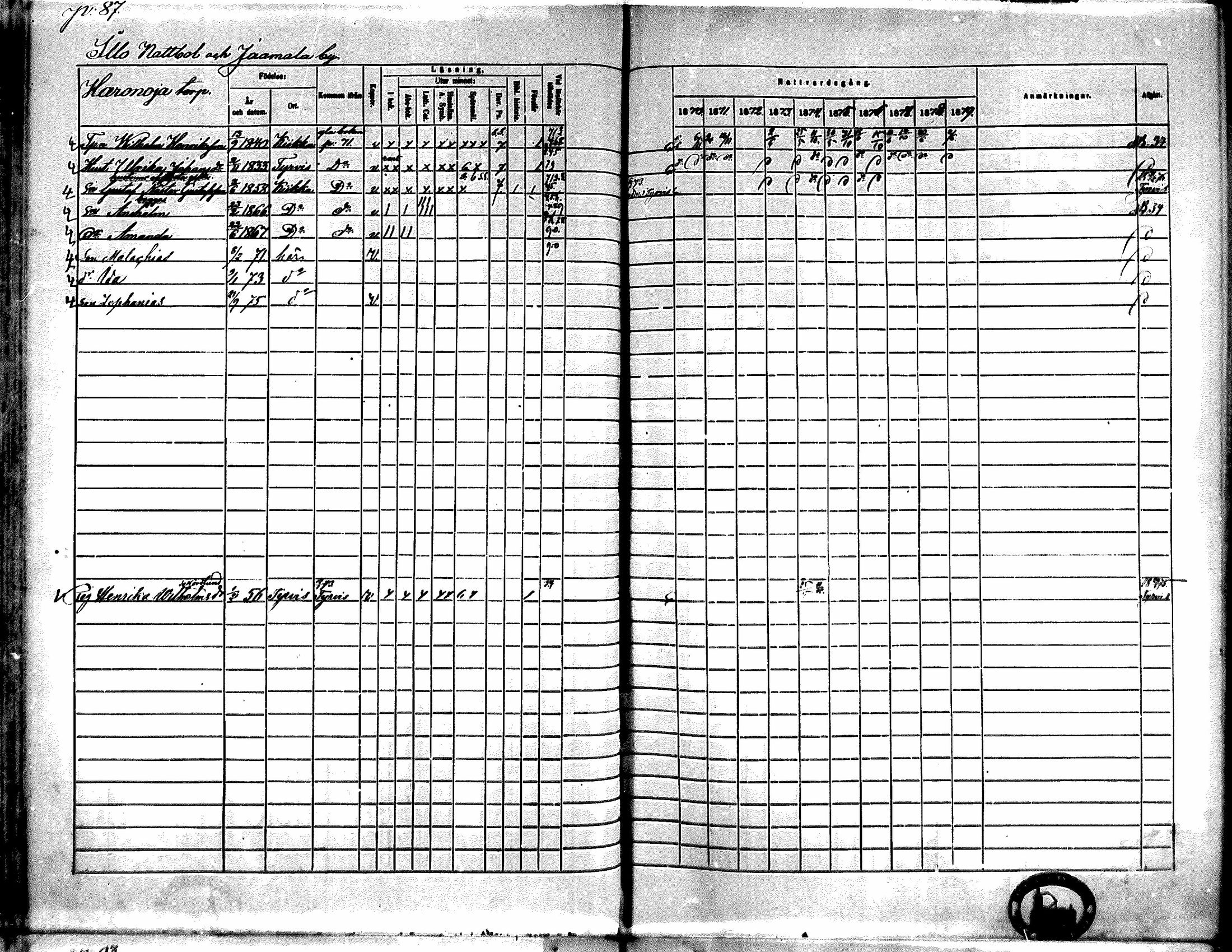 [ ../kirjat/Kirkonkirjat/kiikka/rippikirja_1871-1880_mko142-156/kuvat/74.jpg ]