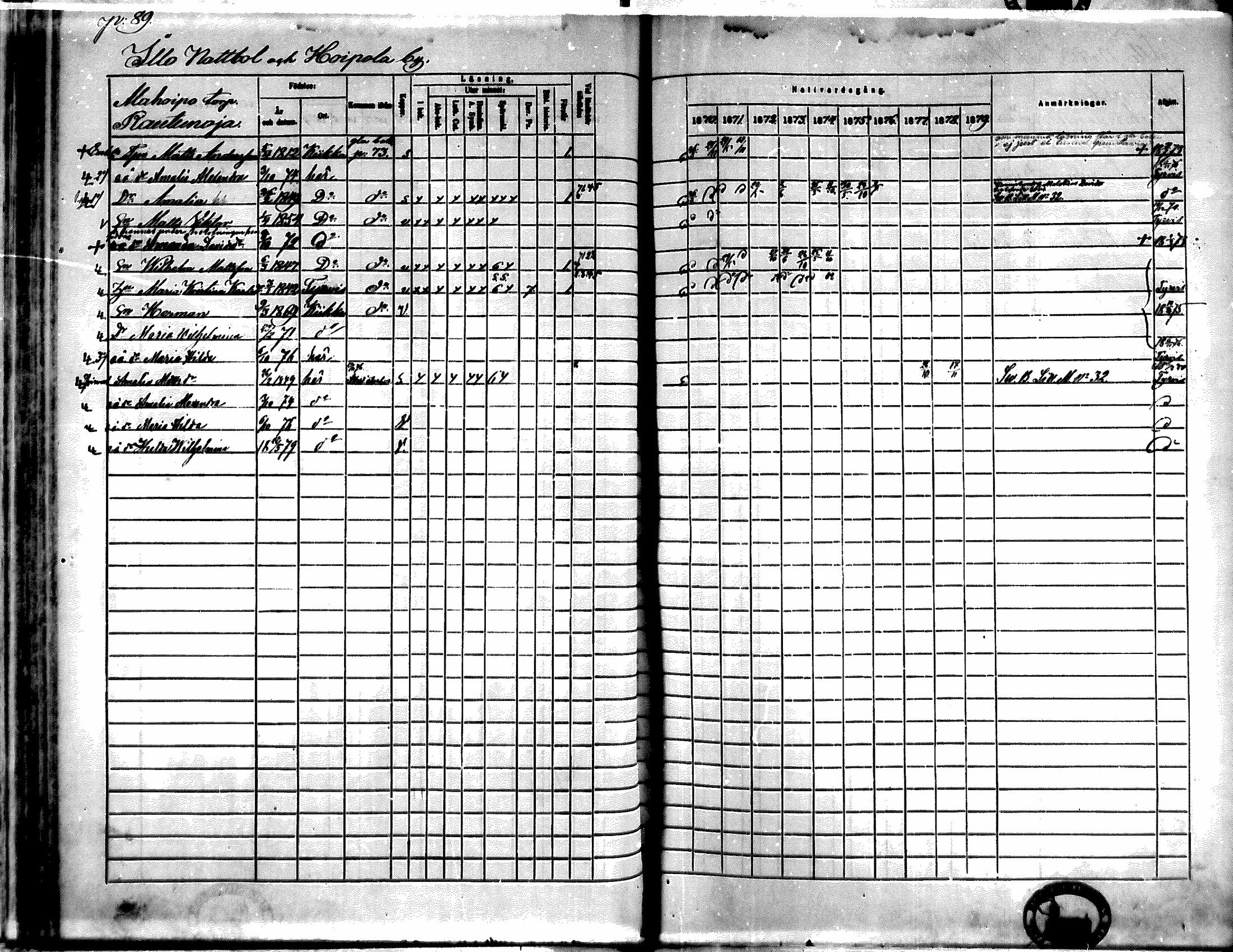 [ ../kirjat/Kirkonkirjat/kiikka/rippikirja_1871-1880_mko142-156/kuvat/76.jpg ]