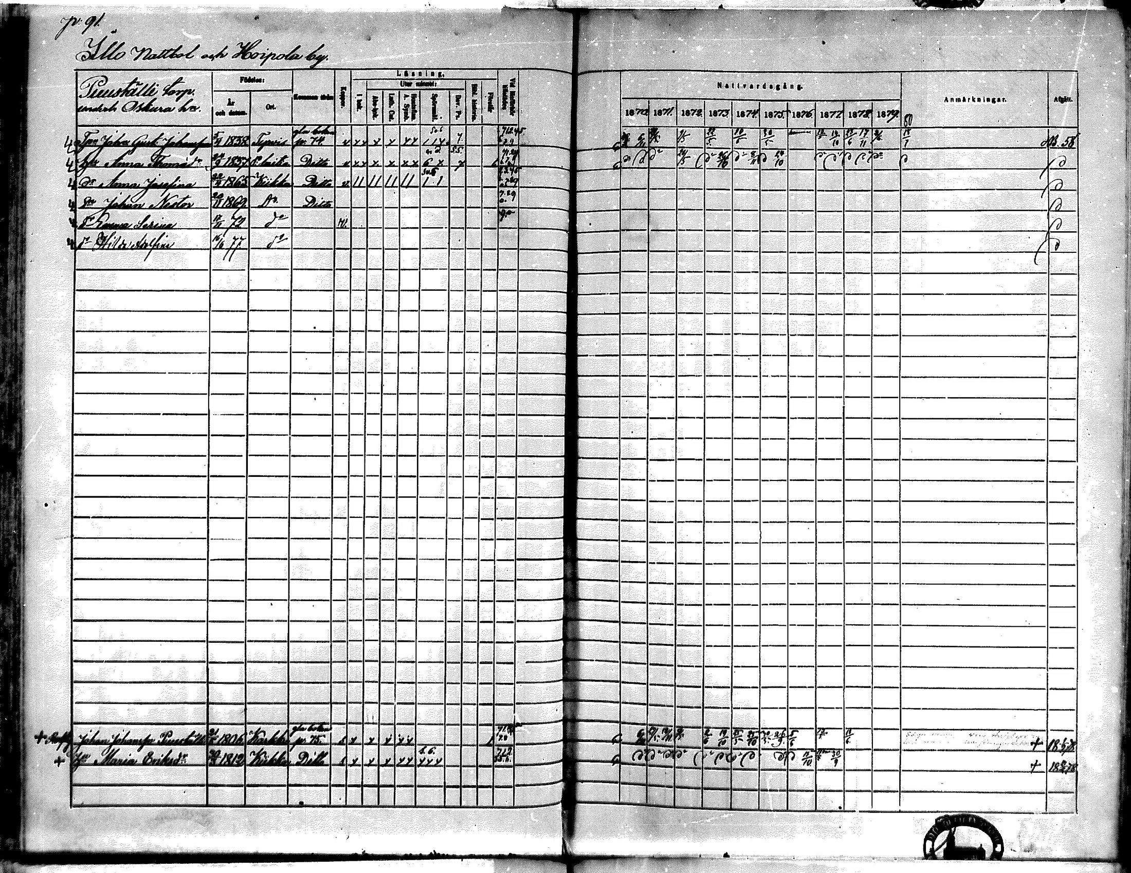[ ../kirjat/Kirkonkirjat/kiikka/rippikirja_1871-1880_mko142-156/kuvat/78.jpg ]