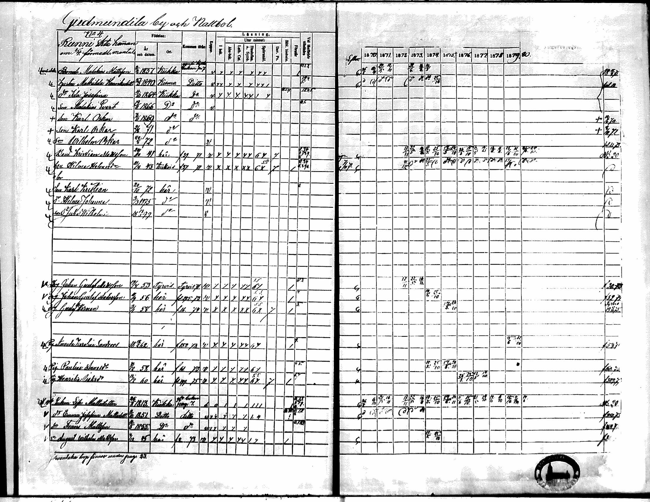 [ ../kirjat/Kirkonkirjat/kiikka/rippikirja_1871-1880_mko142-156/kuvat/8.jpg ]