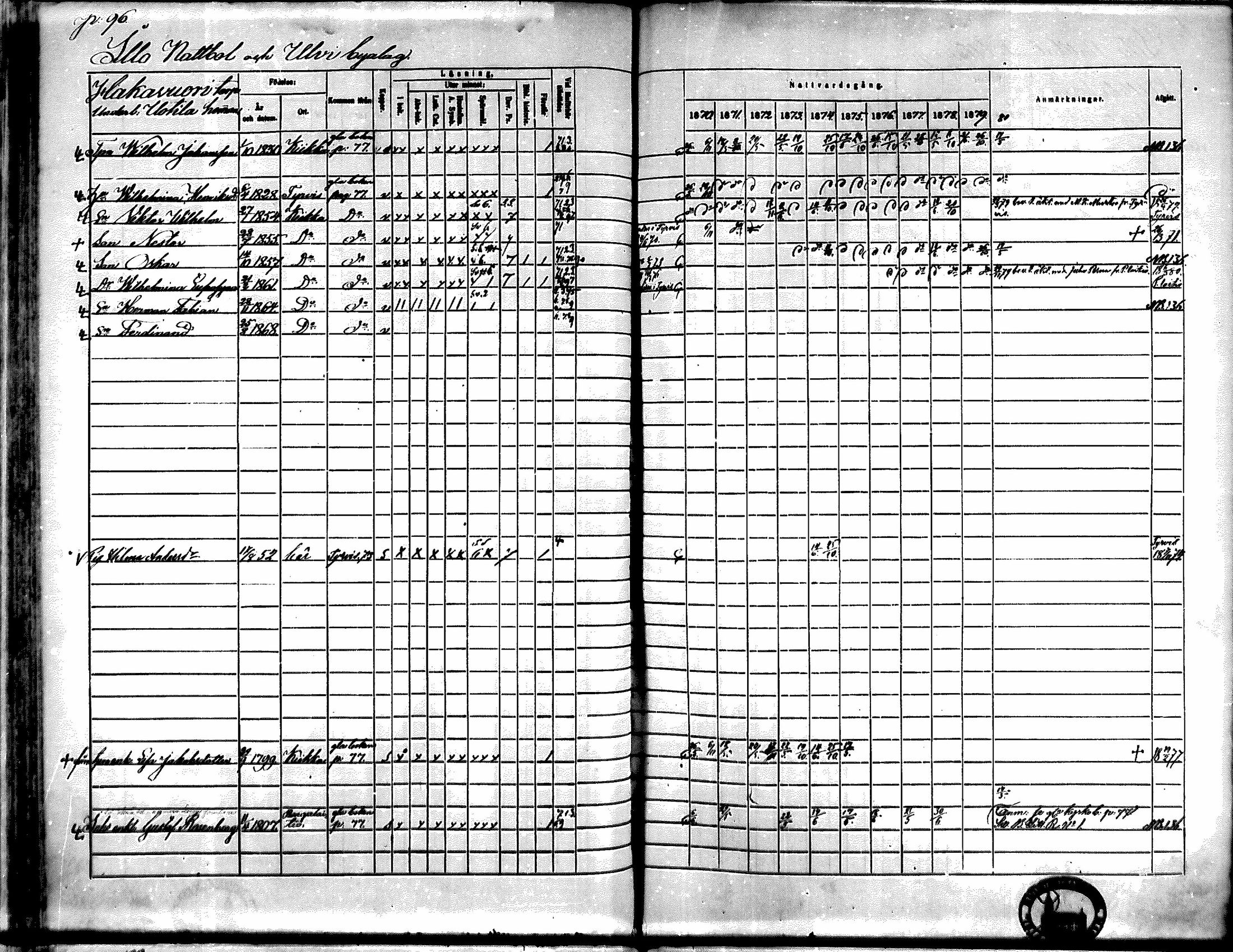 [ ../kirjat/Kirkonkirjat/kiikka/rippikirja_1871-1880_mko142-156/kuvat/83.jpg ]