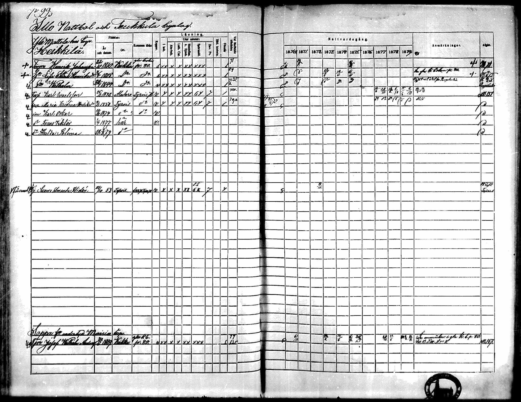 [ ../kirjat/Kirkonkirjat/kiikka/rippikirja_1871-1880_mko142-156/kuvat/86.jpg ]