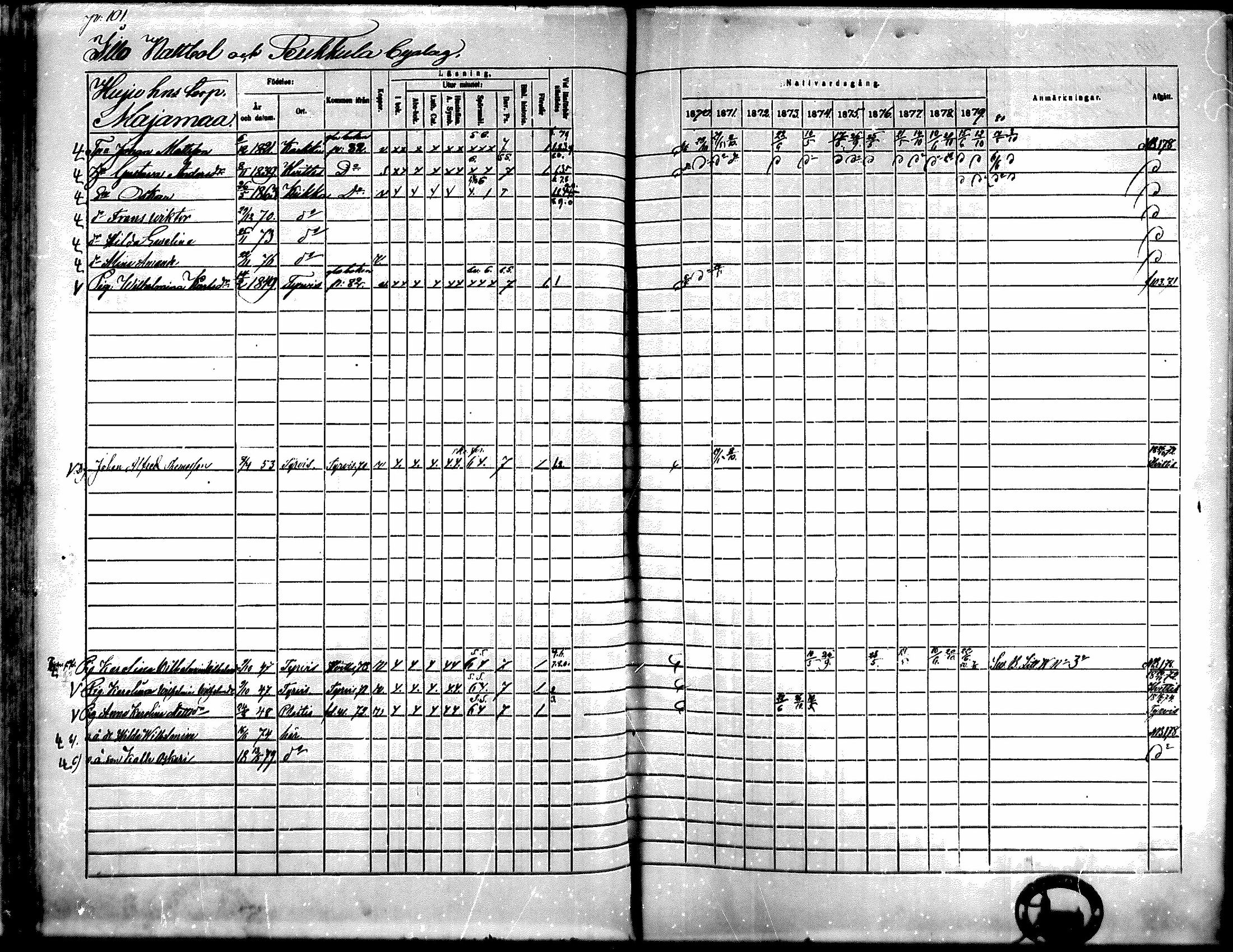 [ ../kirjat/Kirkonkirjat/kiikka/rippikirja_1871-1880_mko142-156/kuvat/88.jpg ]