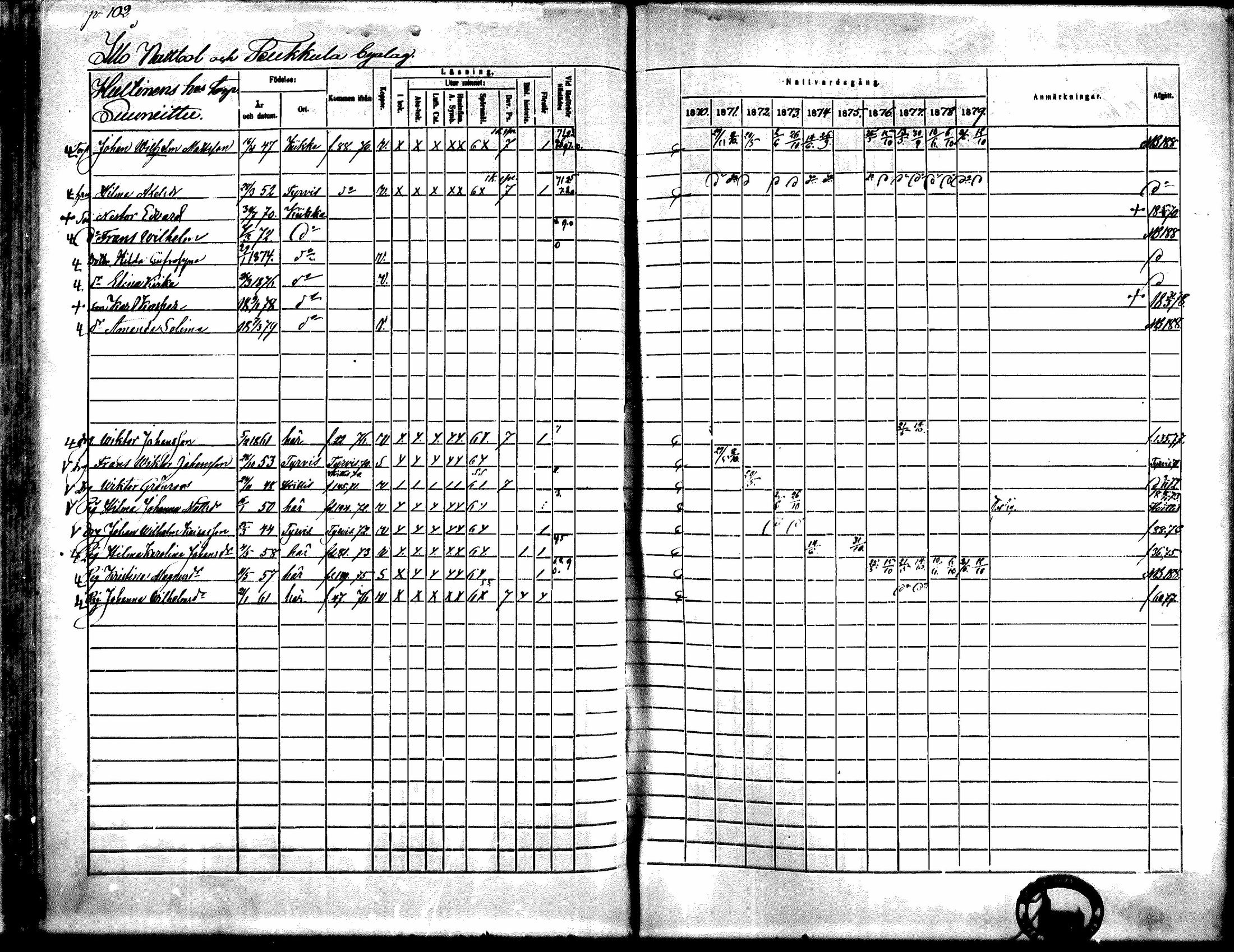 [ ../kirjat/Kirkonkirjat/kiikka/rippikirja_1871-1880_mko142-156/kuvat/89.jpg ]