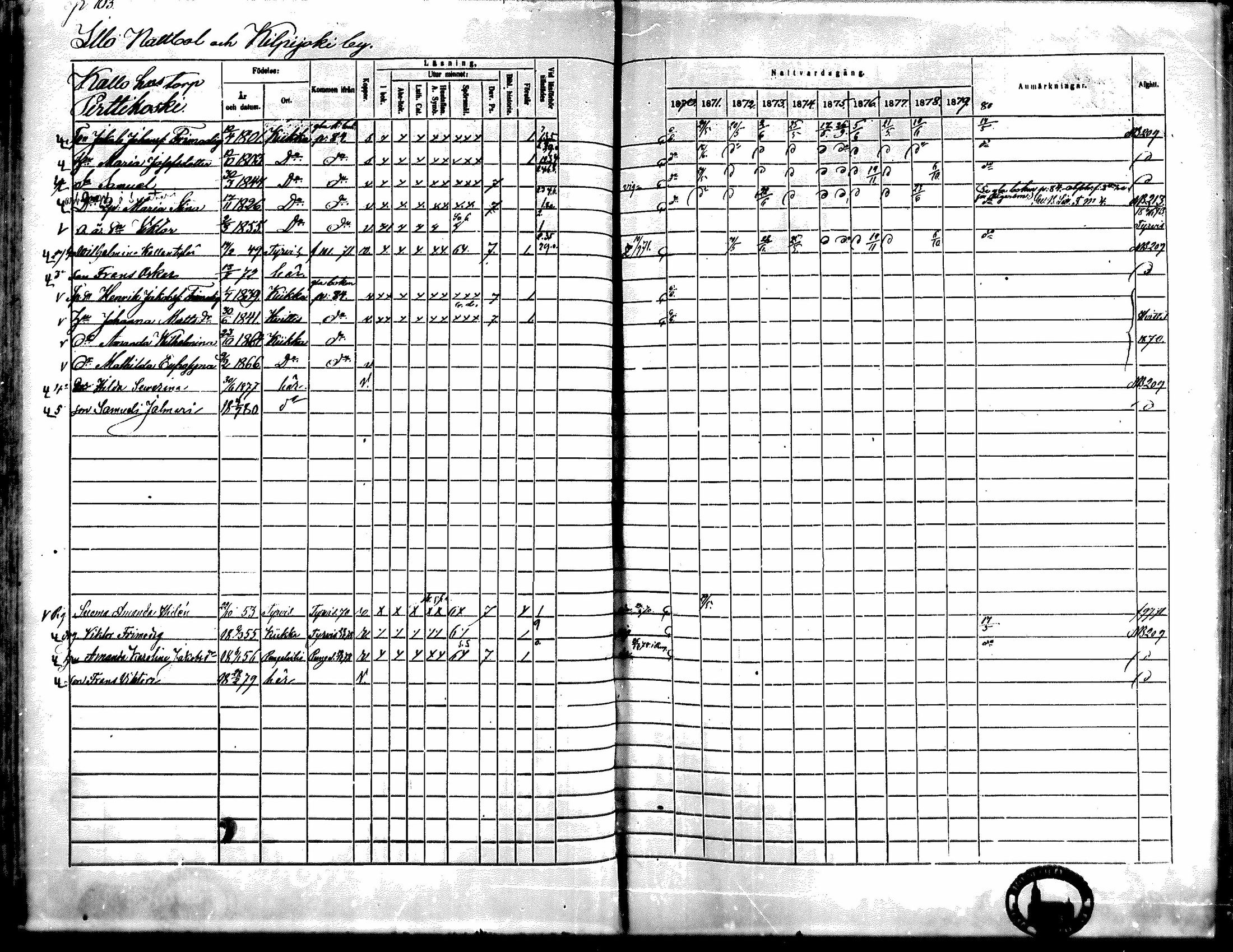 [ ../kirjat/Kirkonkirjat/kiikka/rippikirja_1871-1880_mko142-156/kuvat/90.jpg ]