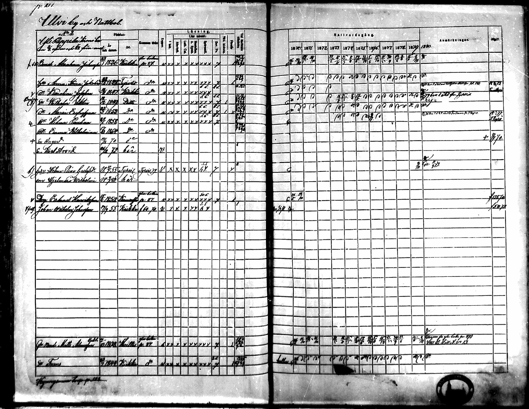 [ ../kirjat/Kirkonkirjat/kiikka/rippikirja_1871-1880_mko142-156/kuvat/93.jpg ]